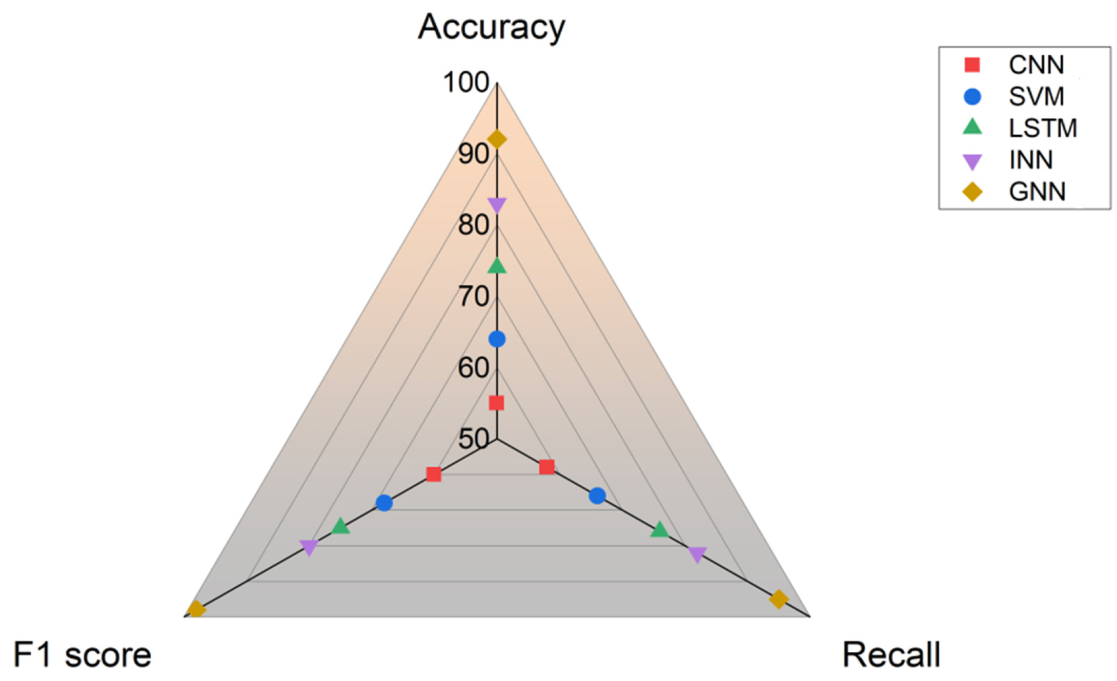 Sustainability 15 01226 g010