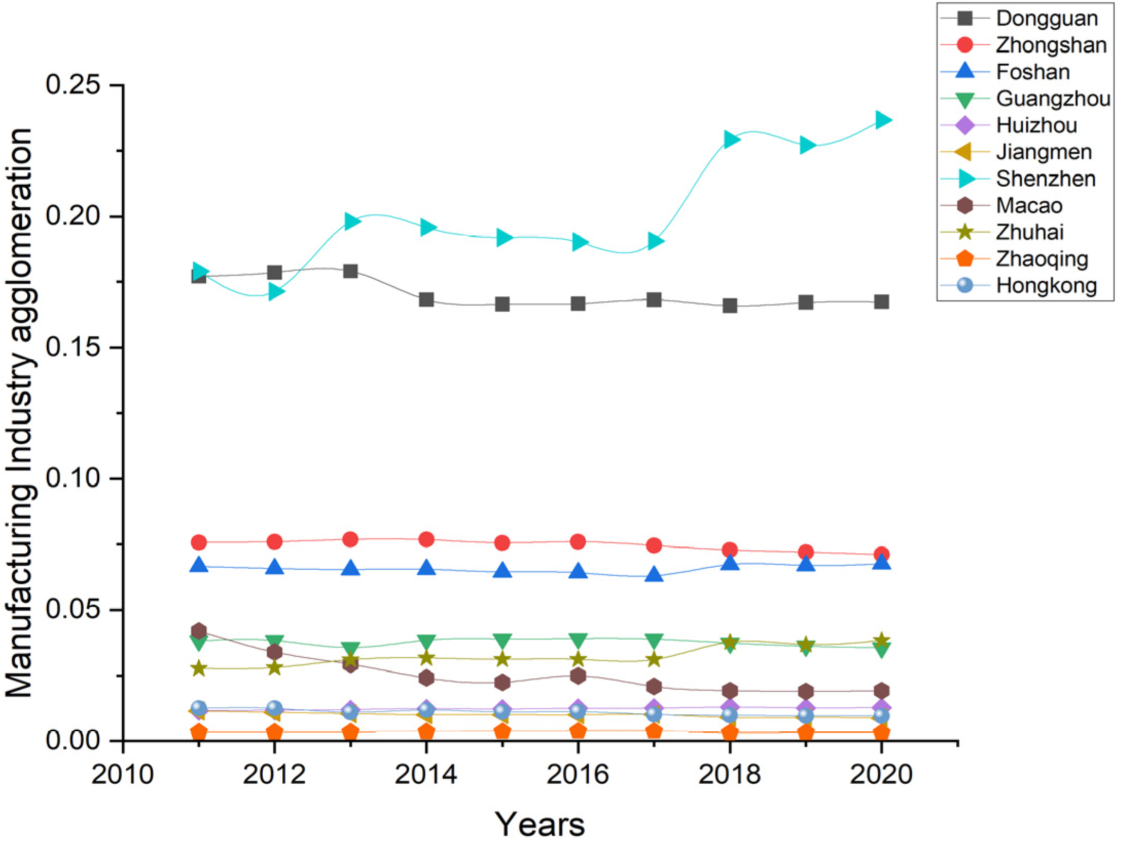 Sustainability 15 01226 g012