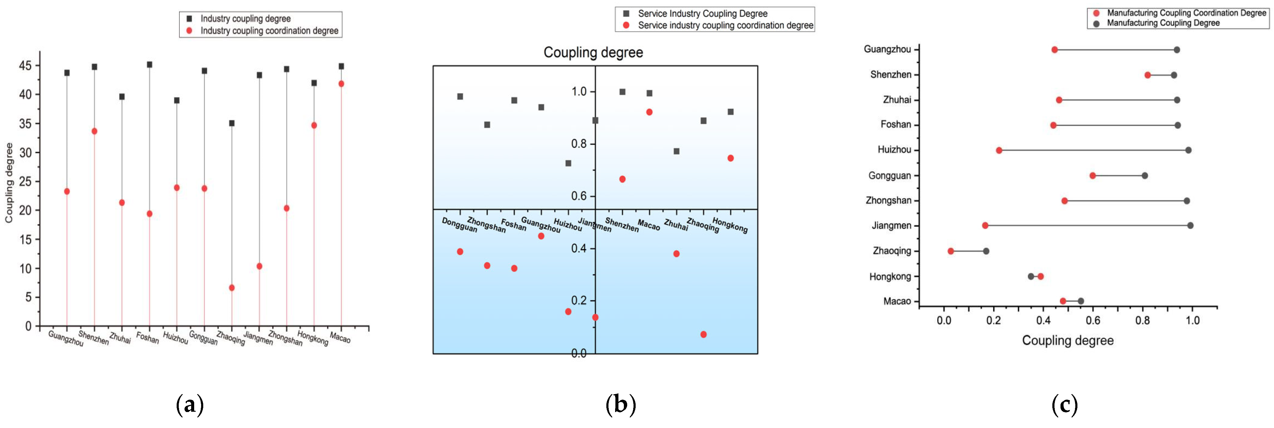 Sustainability 15 01226 g014
