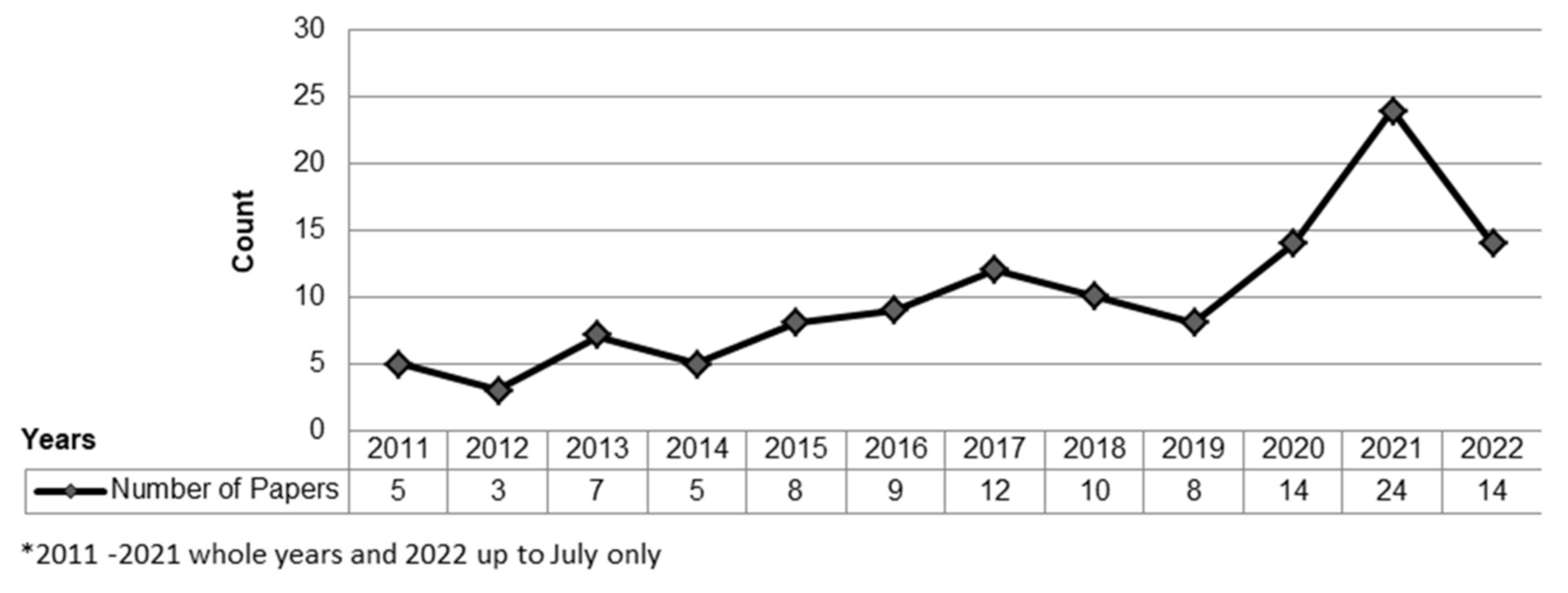 Sustainability 15 01227 g001