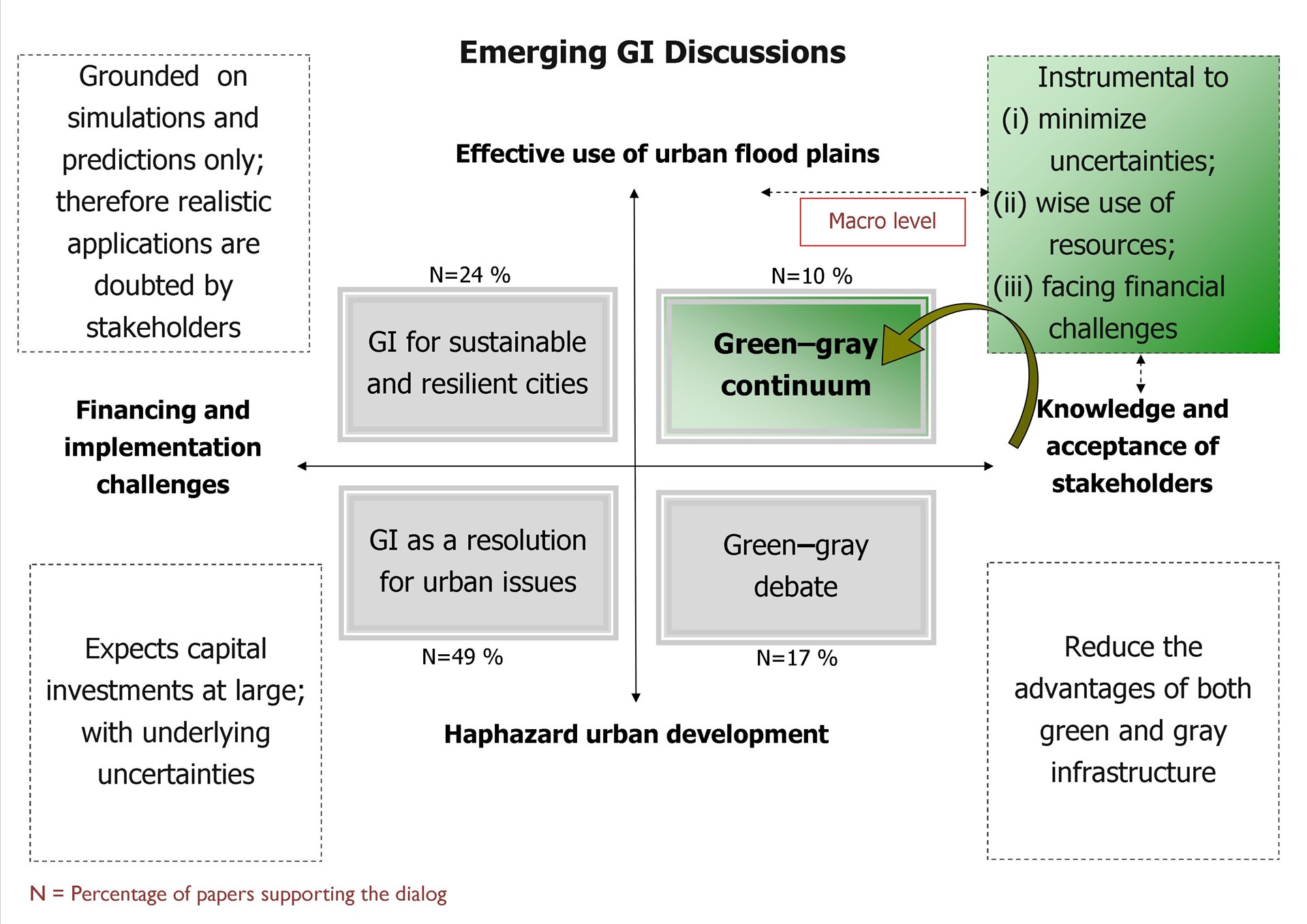 Sustainability 15 01227 g004