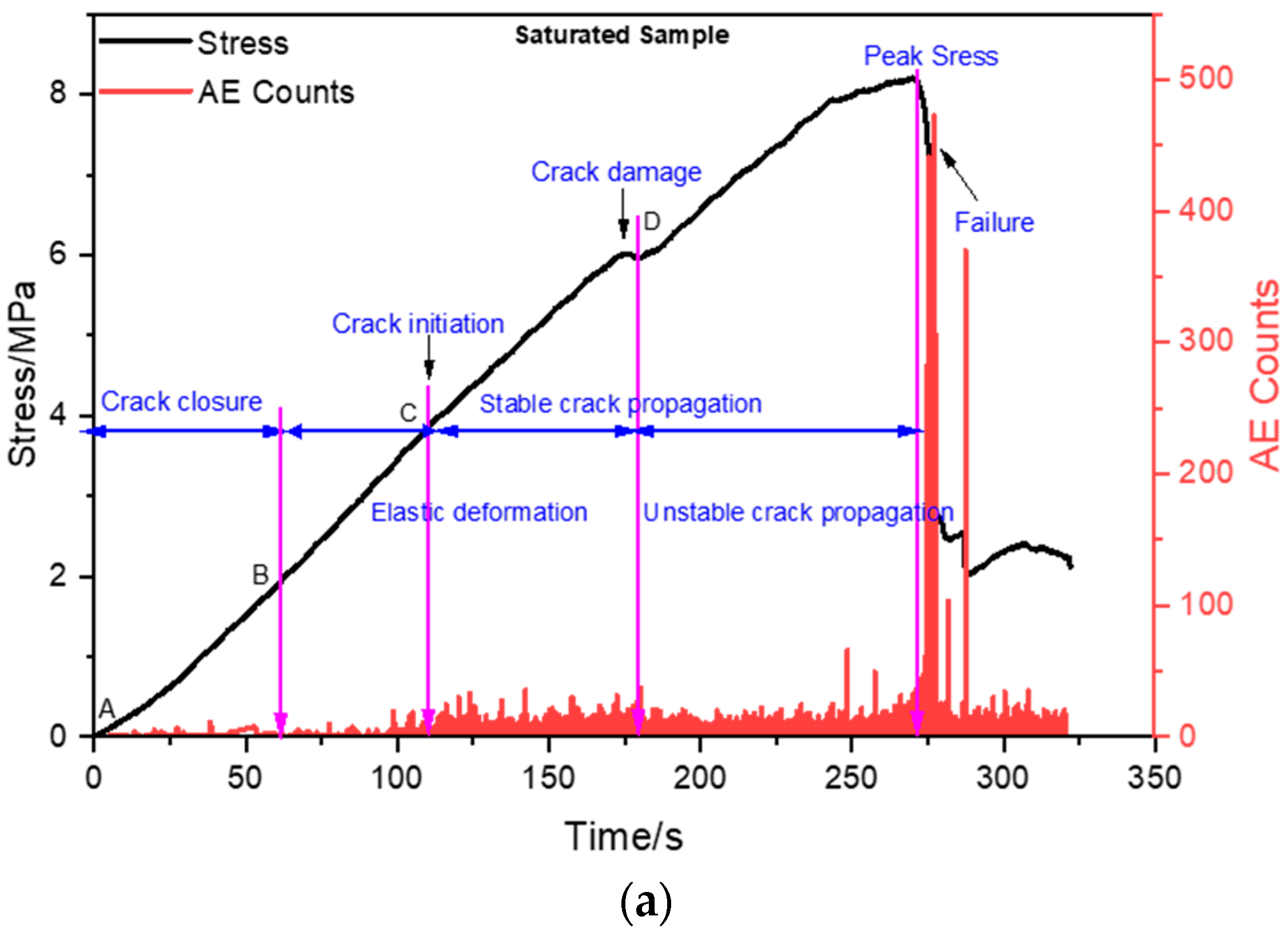 Sustainability 15 01236 g002a
