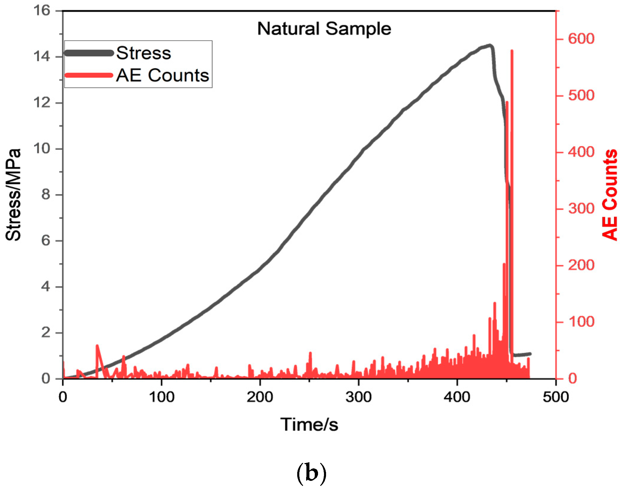 Sustainability 15 01236 g002b