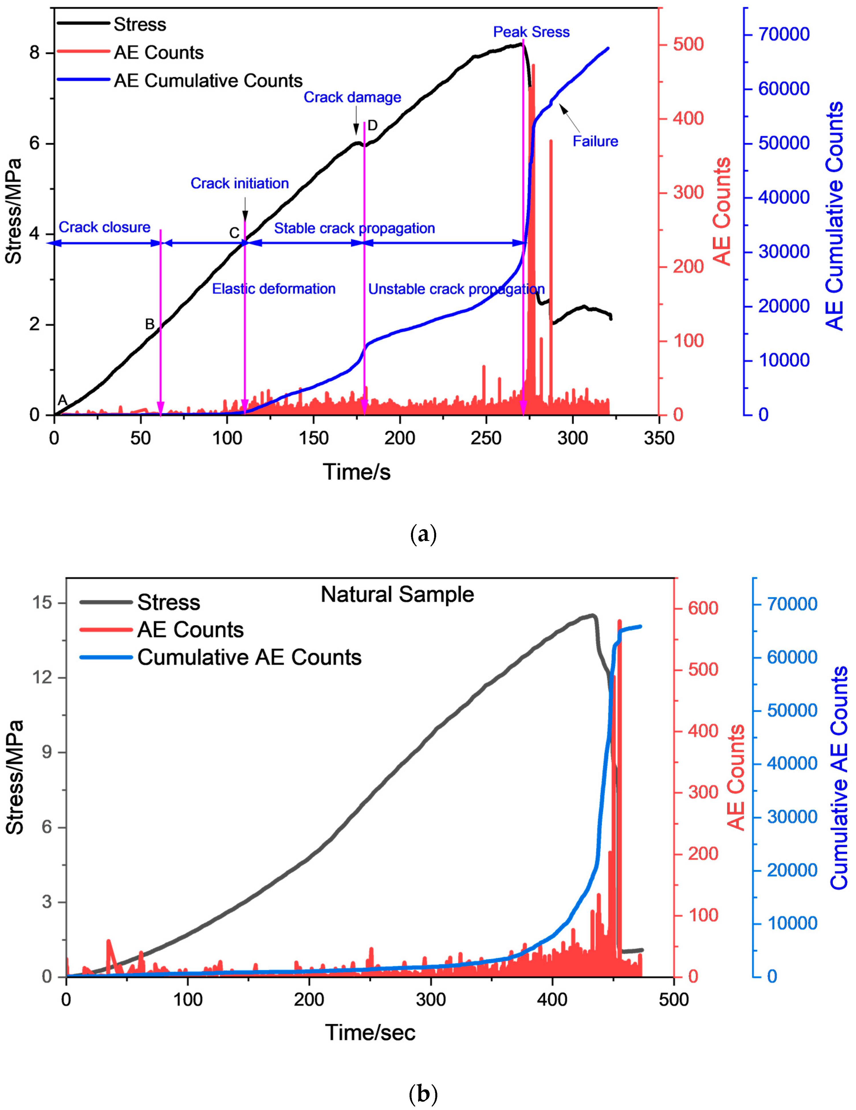Sustainability 15 01236 g003