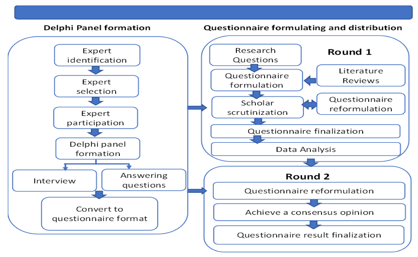 Sustainability 15 01237 g002