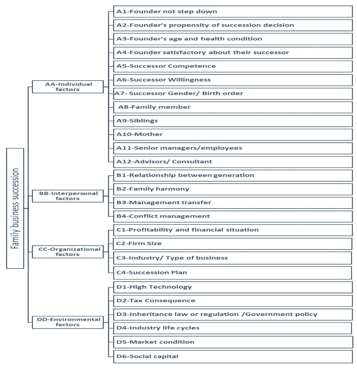 Sustainability 15 01237 g003