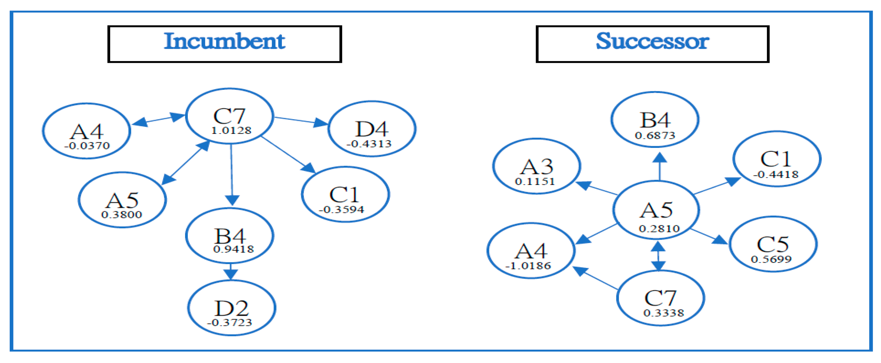 Sustainability 15 01237 g005