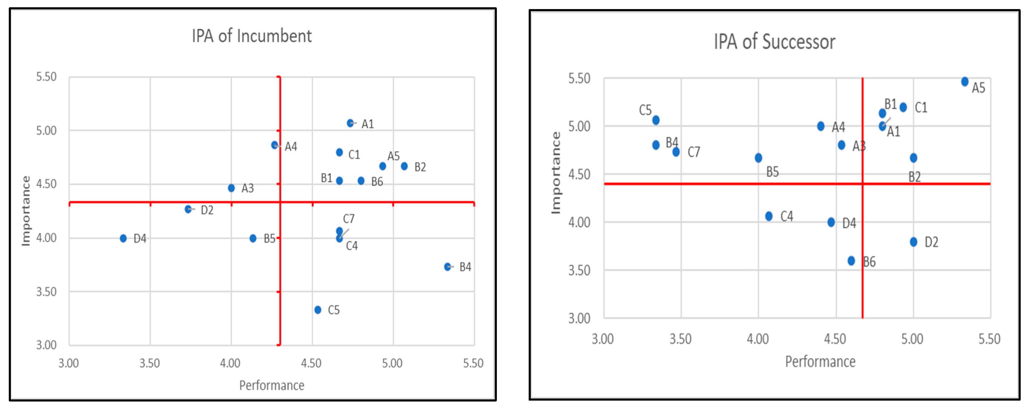 Sustainability 15 01237 g006