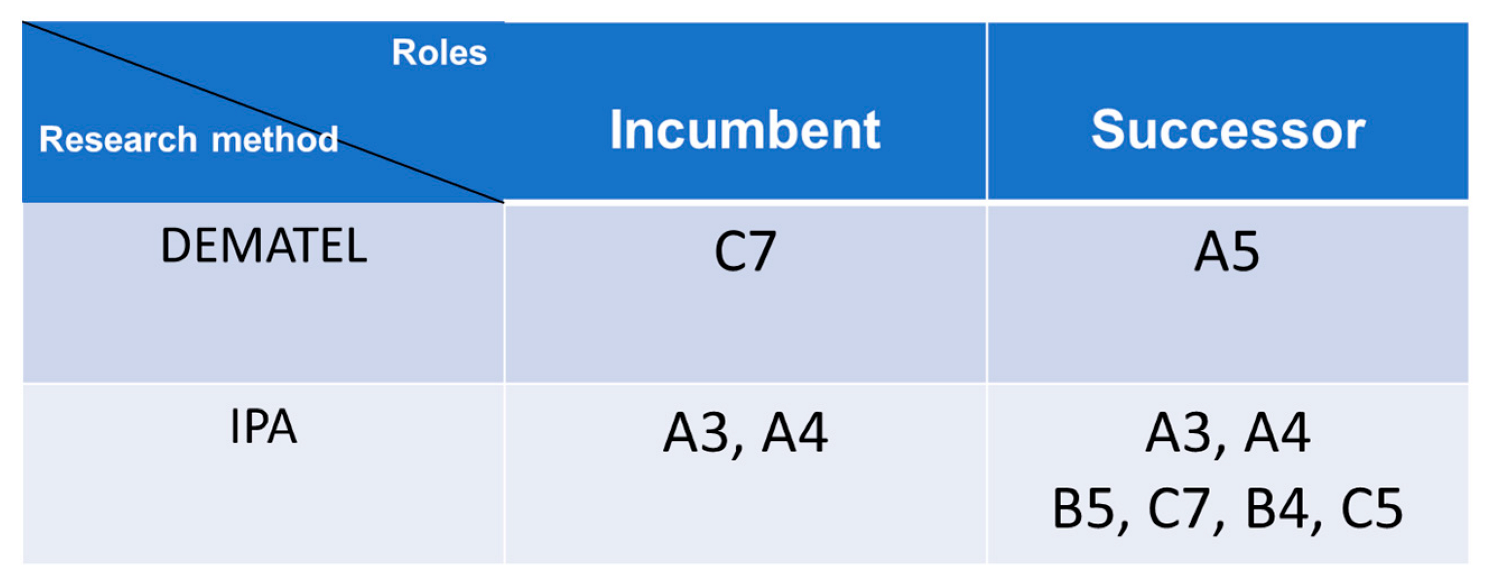 Sustainability 15 01237 g007