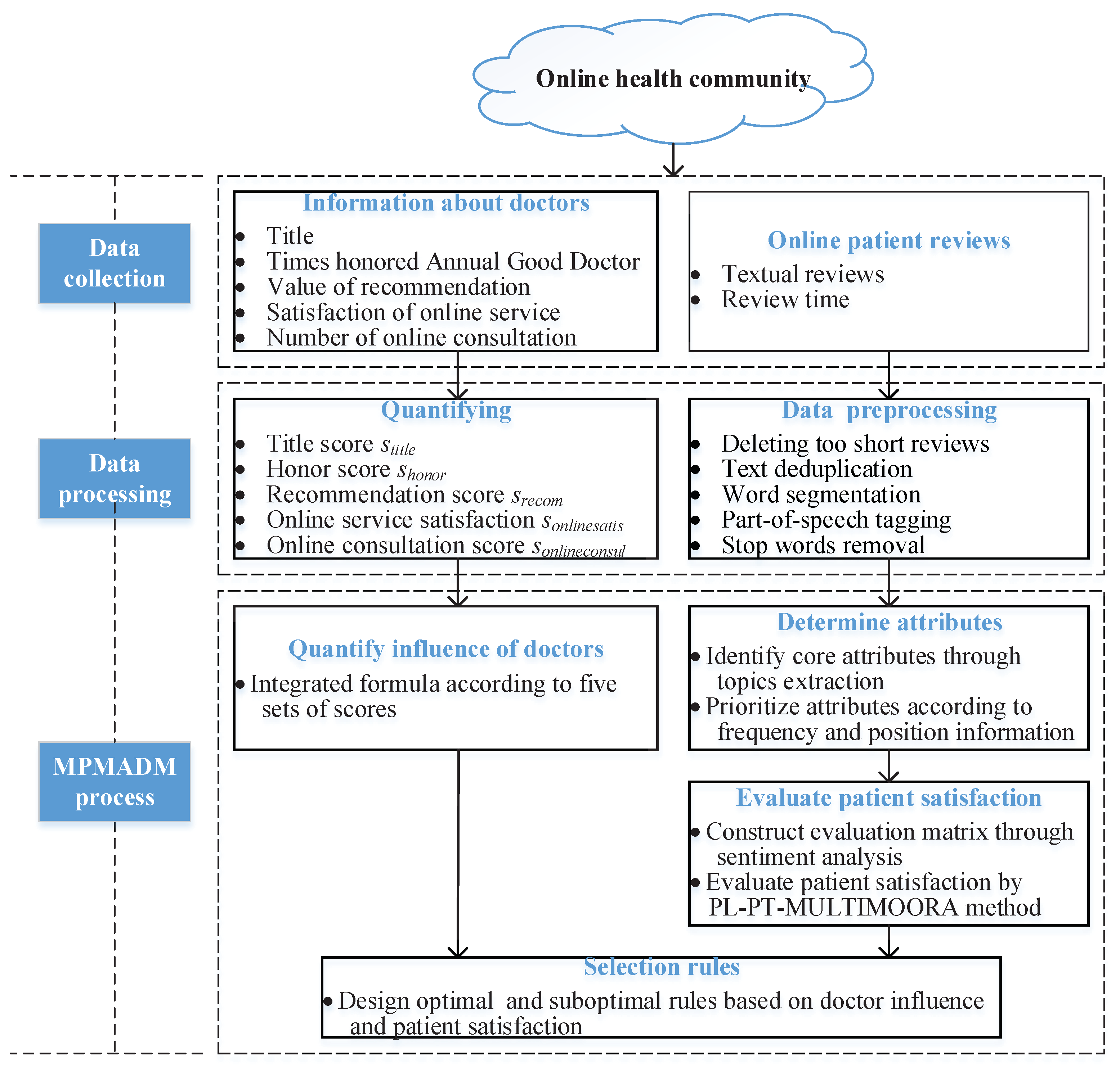 Sustainability 15 01241 g001 Sustainability 15 01241 g001