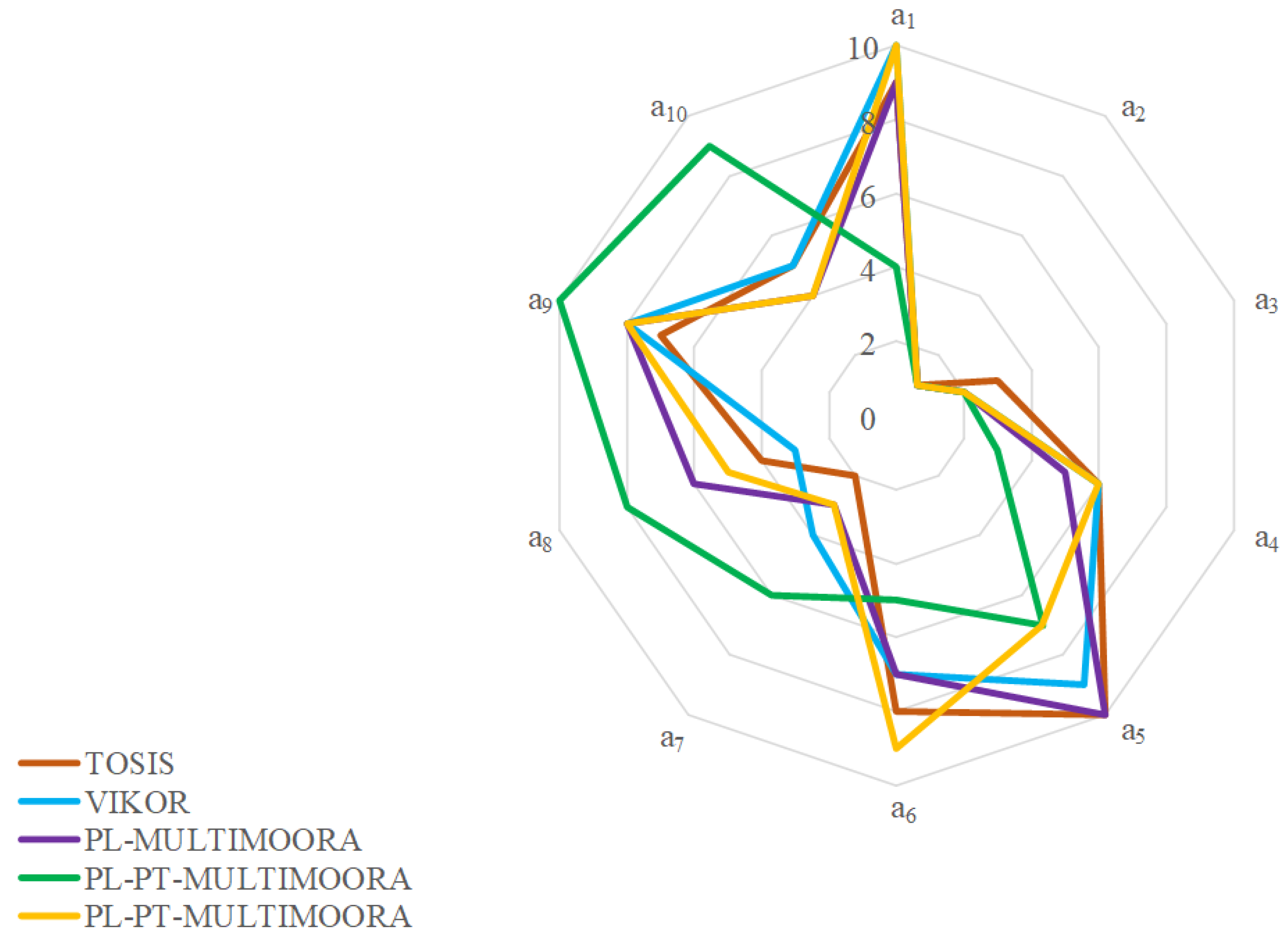 Sustainability 15 01241 g002 Sustainability 15 01241 g002