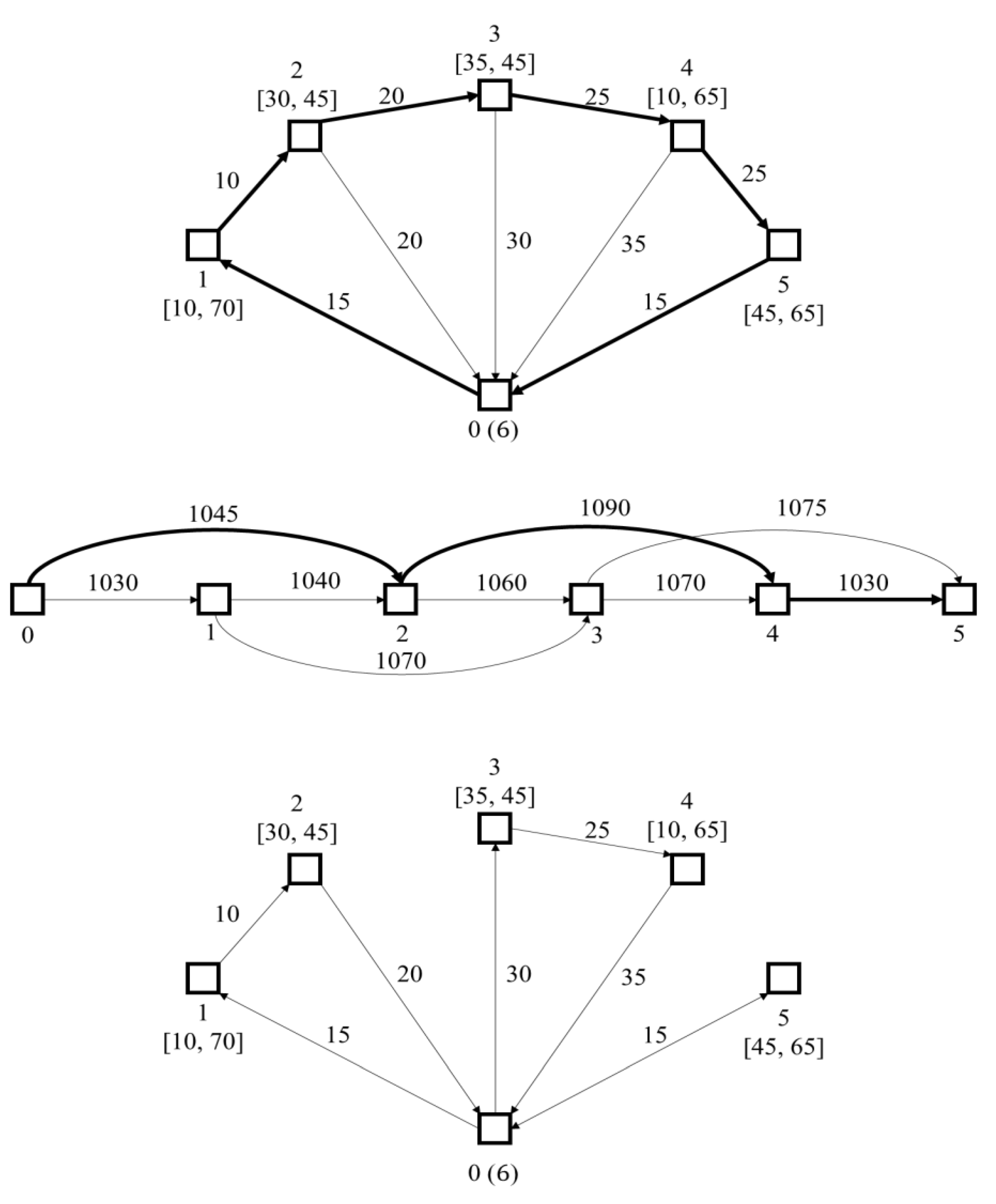 Sustainability 15 01252 g003 Sustainability 15 01252 g003