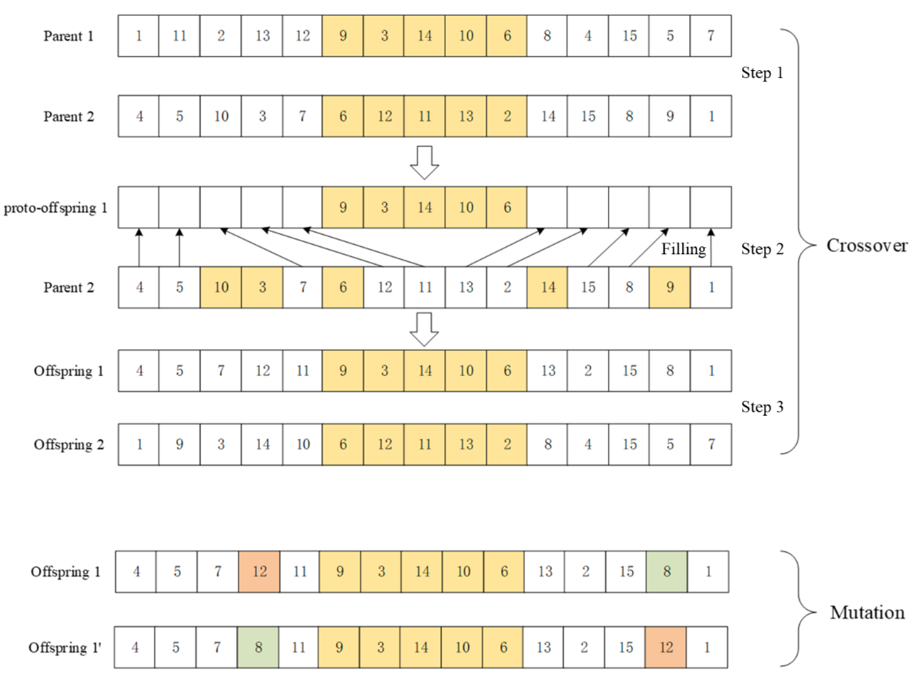 Sustainability 15 01252 g005 Sustainability 15 01252 g005