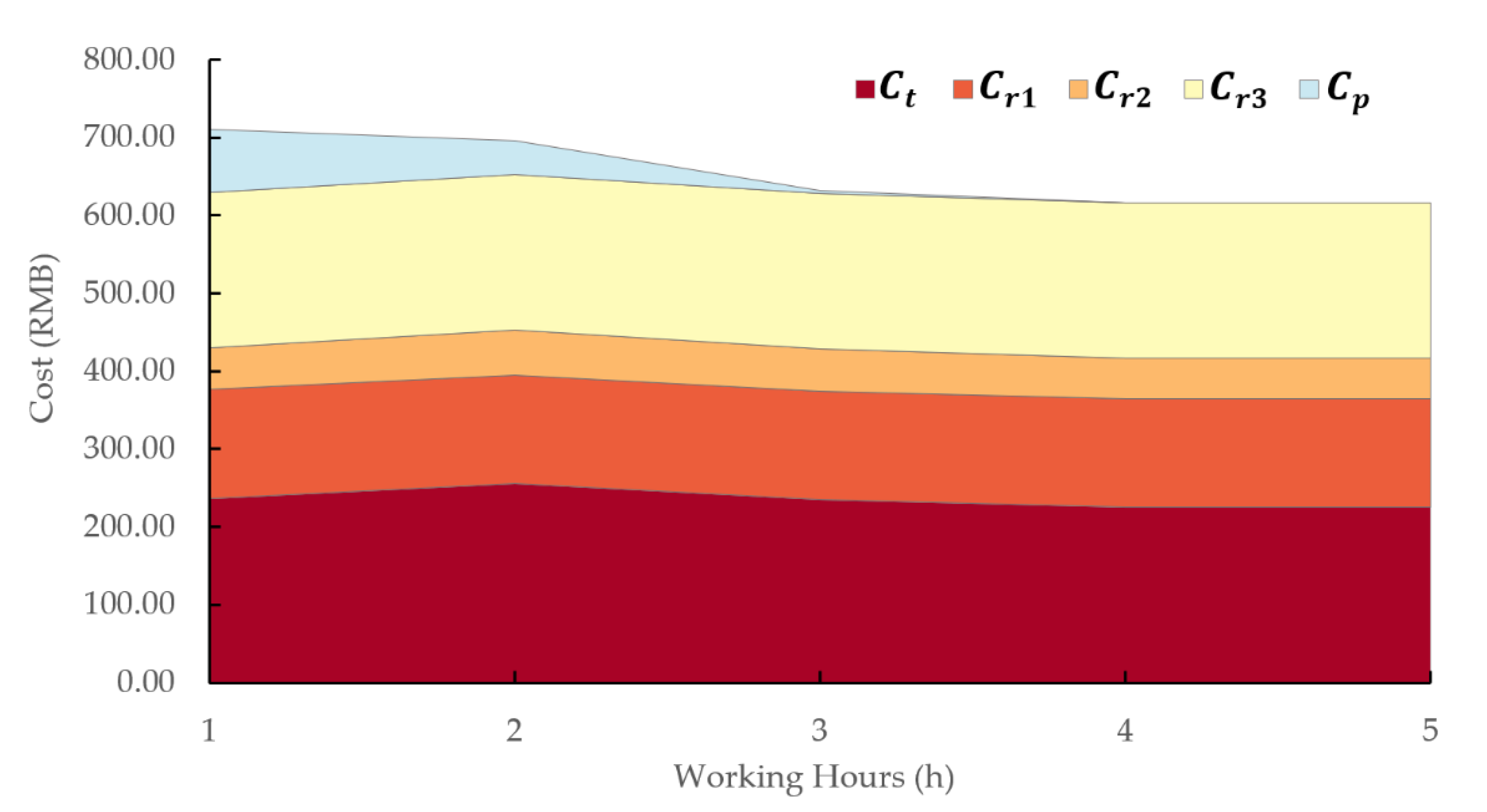 Sustainability 15 01252 g009 Sustainability 15 01252 g009