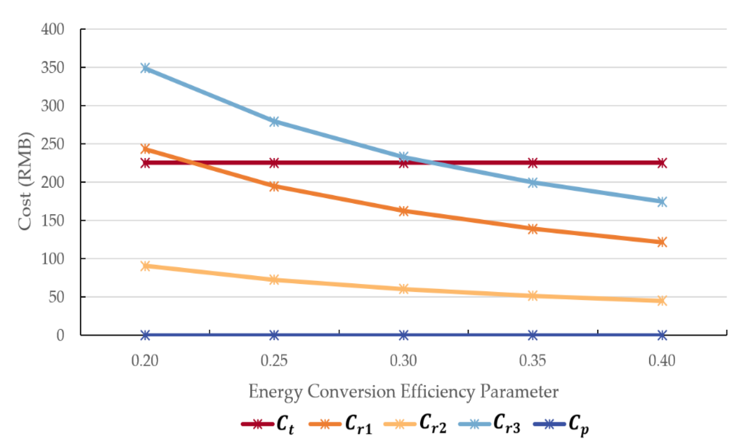 Sustainability 15 01252 g010 Sustainability 15 01252 g010