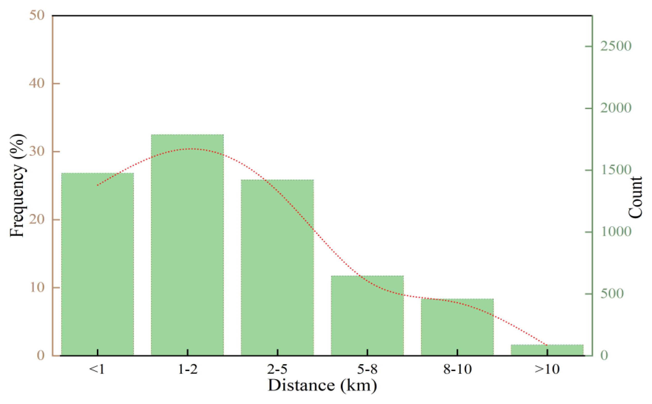 Sustainability 15 01261 g002