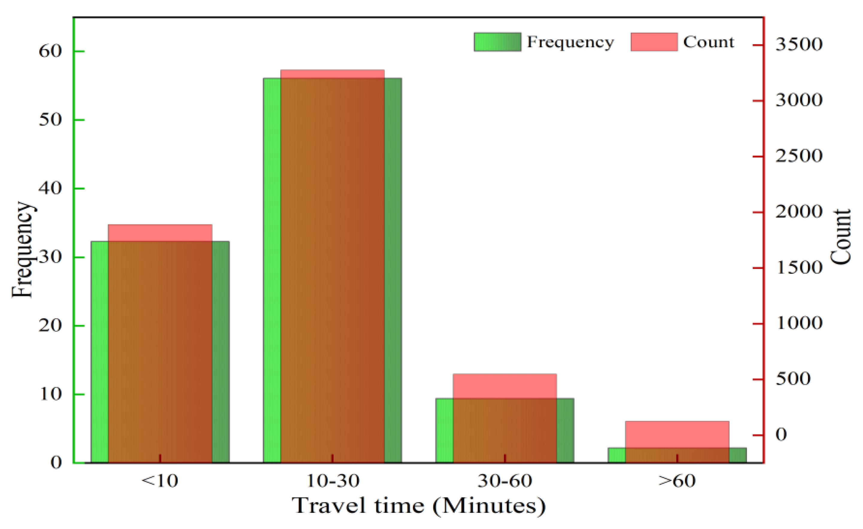 Sustainability 15 01261 g003