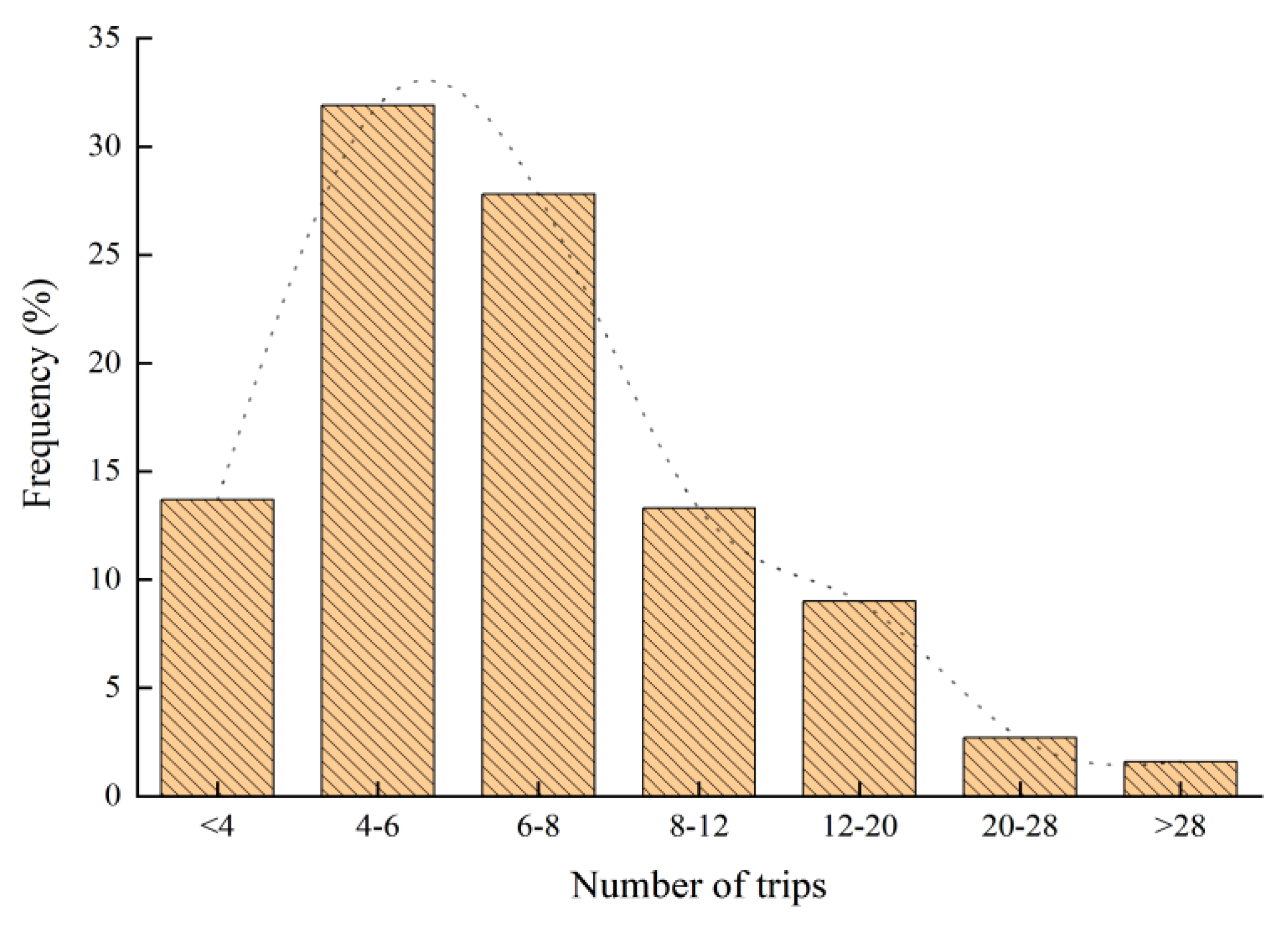 Sustainability 15 01261 g004