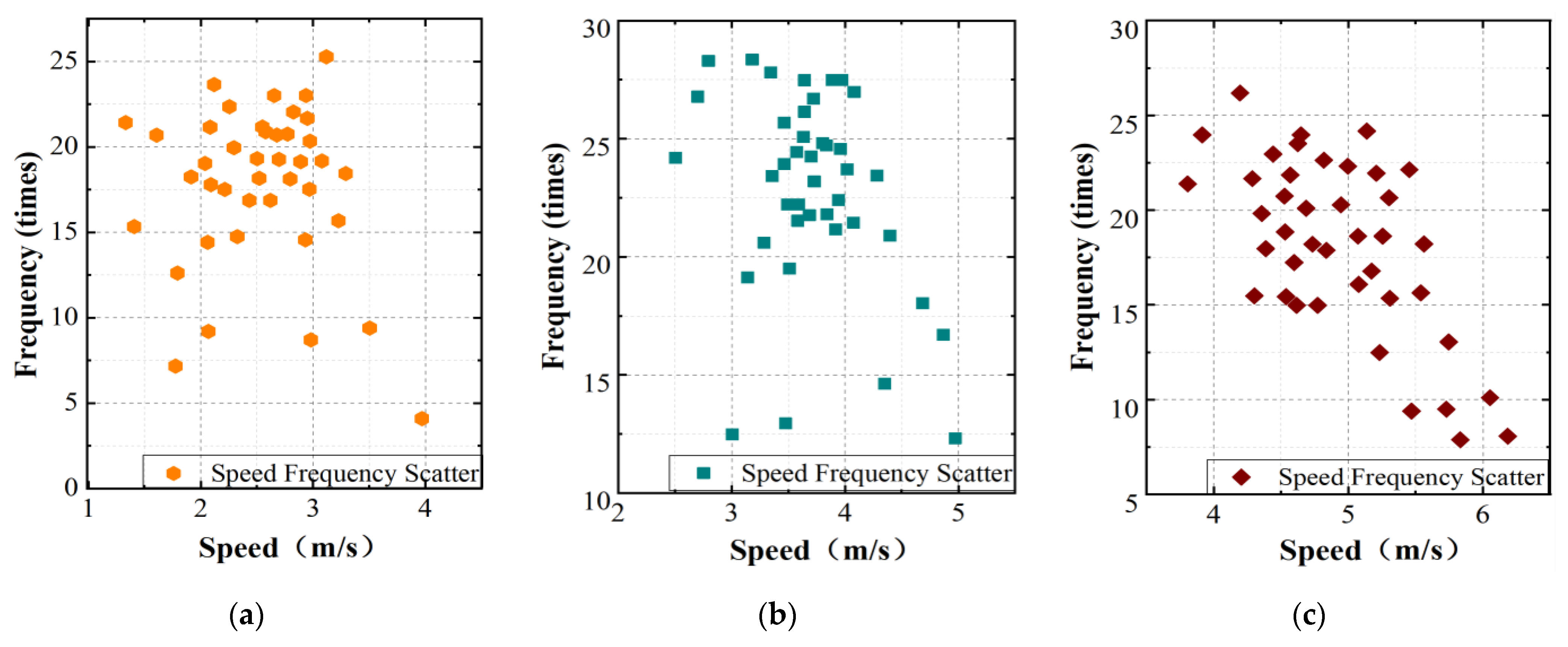 Sustainability 15 01261 g012