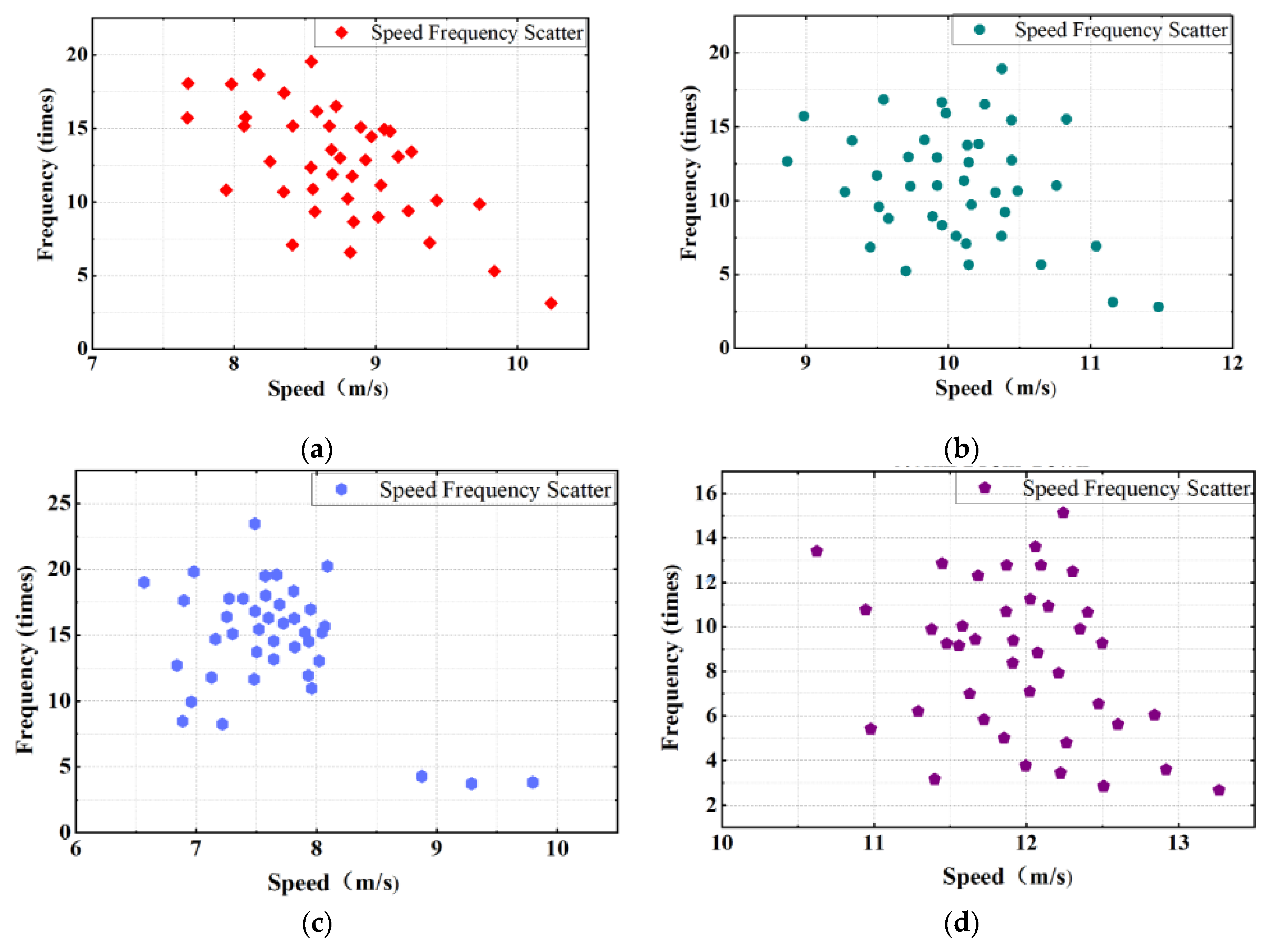 Sustainability 15 01261 g014