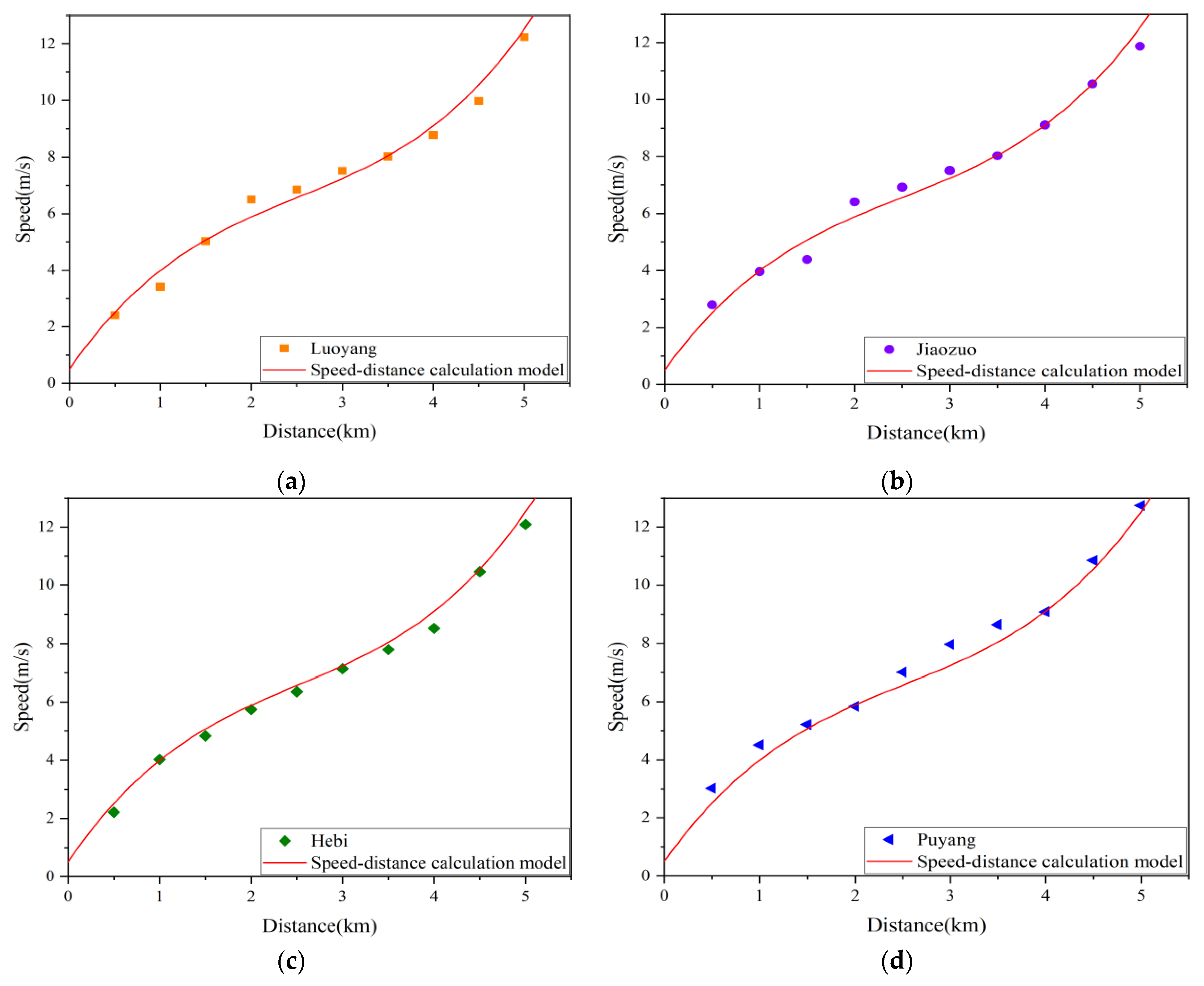 Sustainability 15 01261 g016