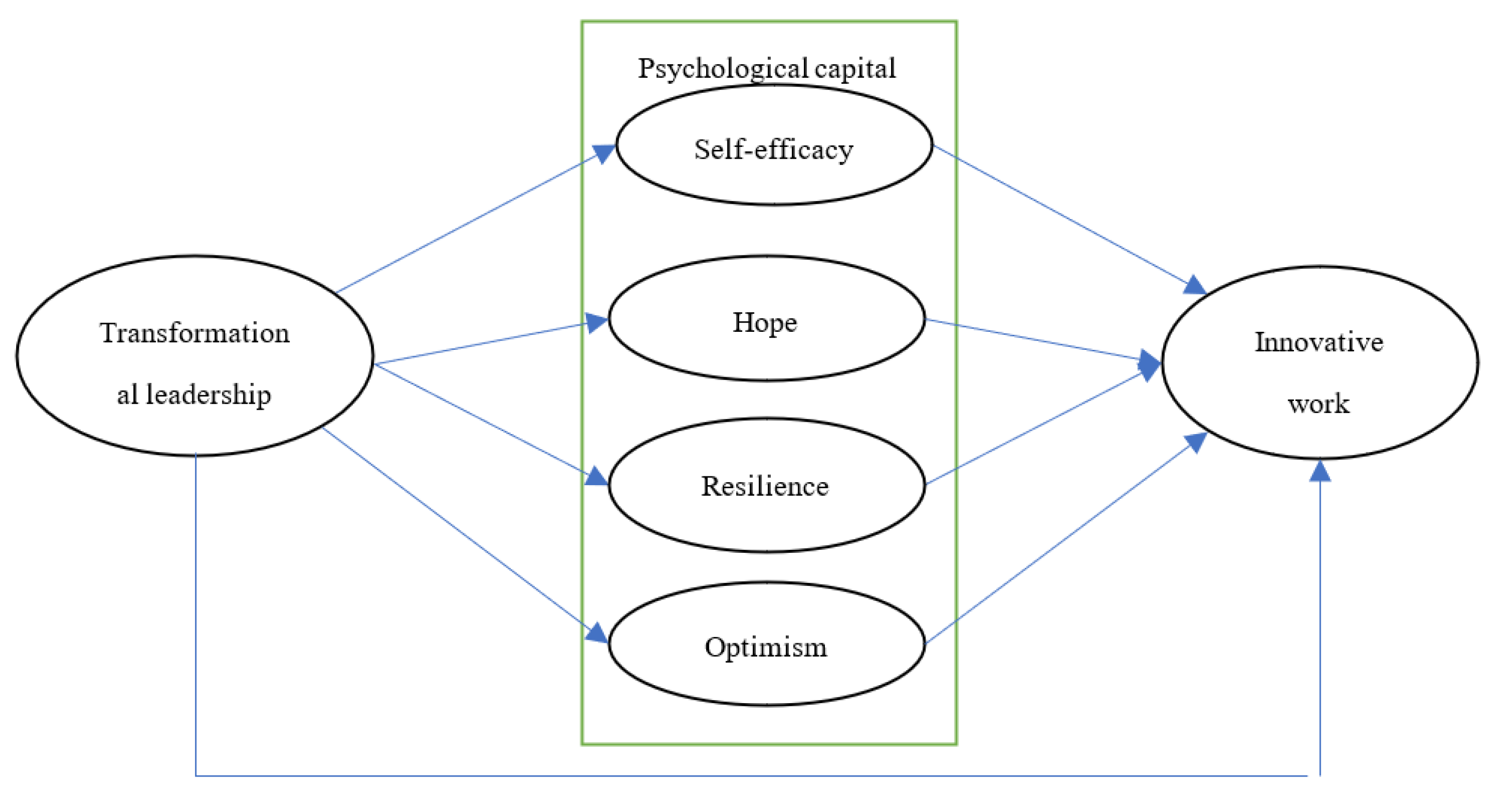 Sustainability 15 01267 g001