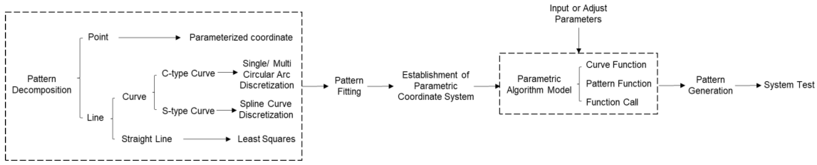 Sustainability 15 01268 g001