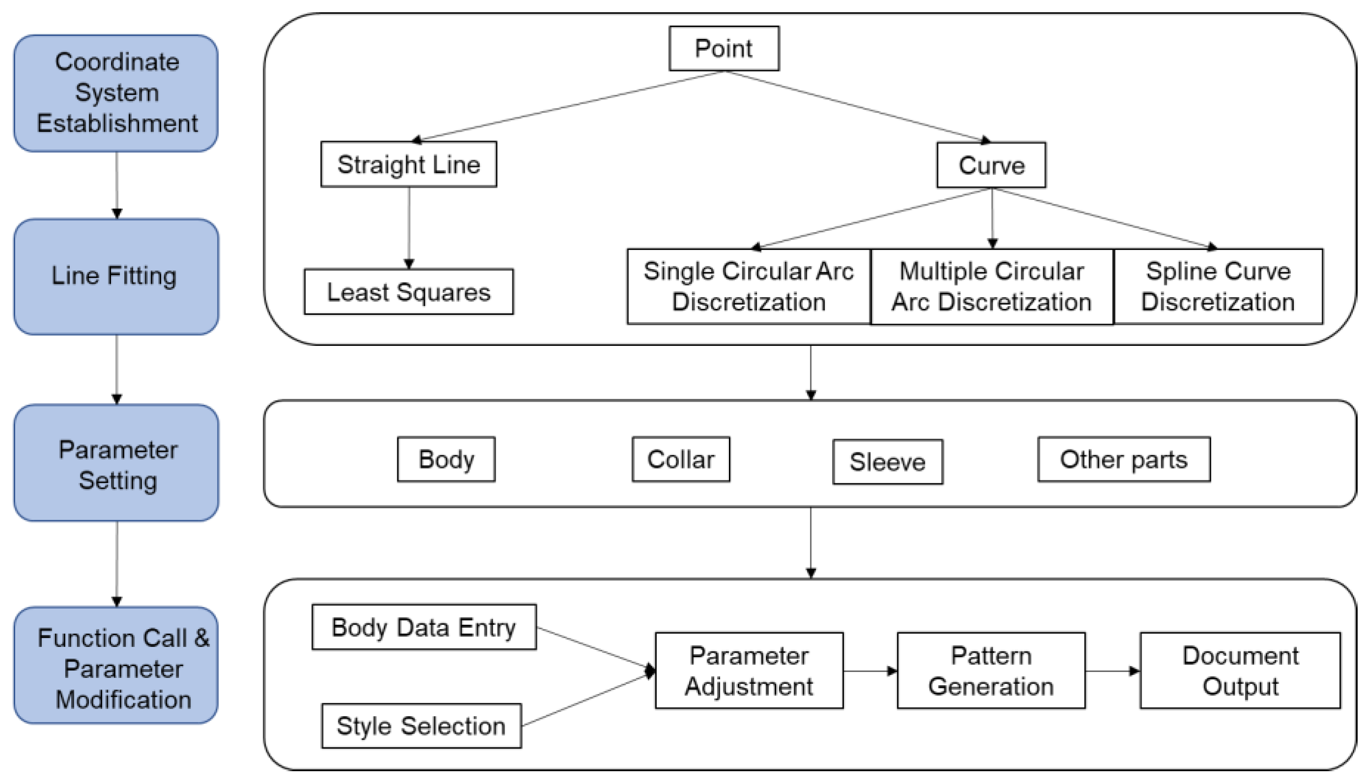 Sustainability 15 01268 g005