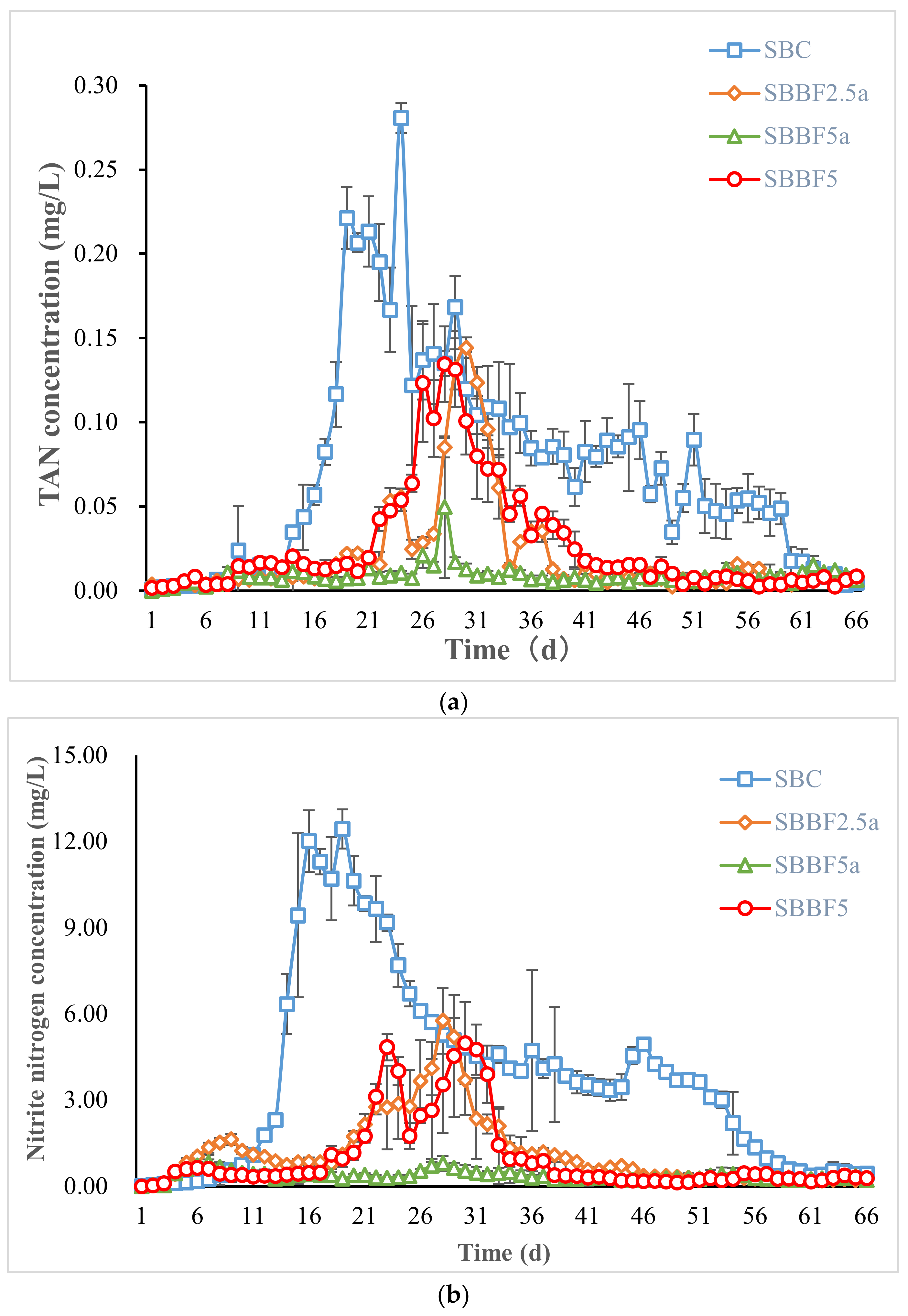 Sustainability 15 01271 g003a