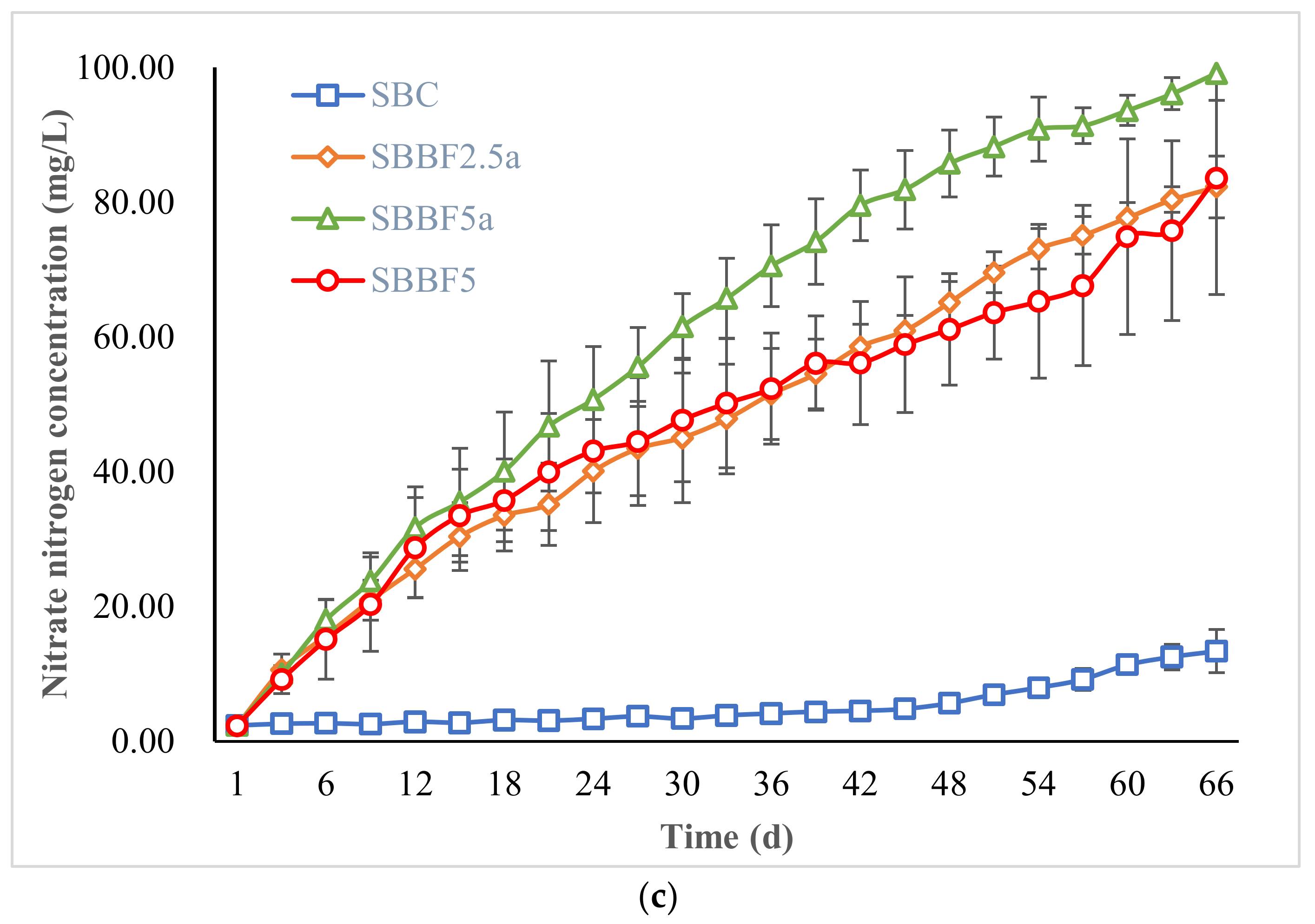Sustainability 15 01271 g003b