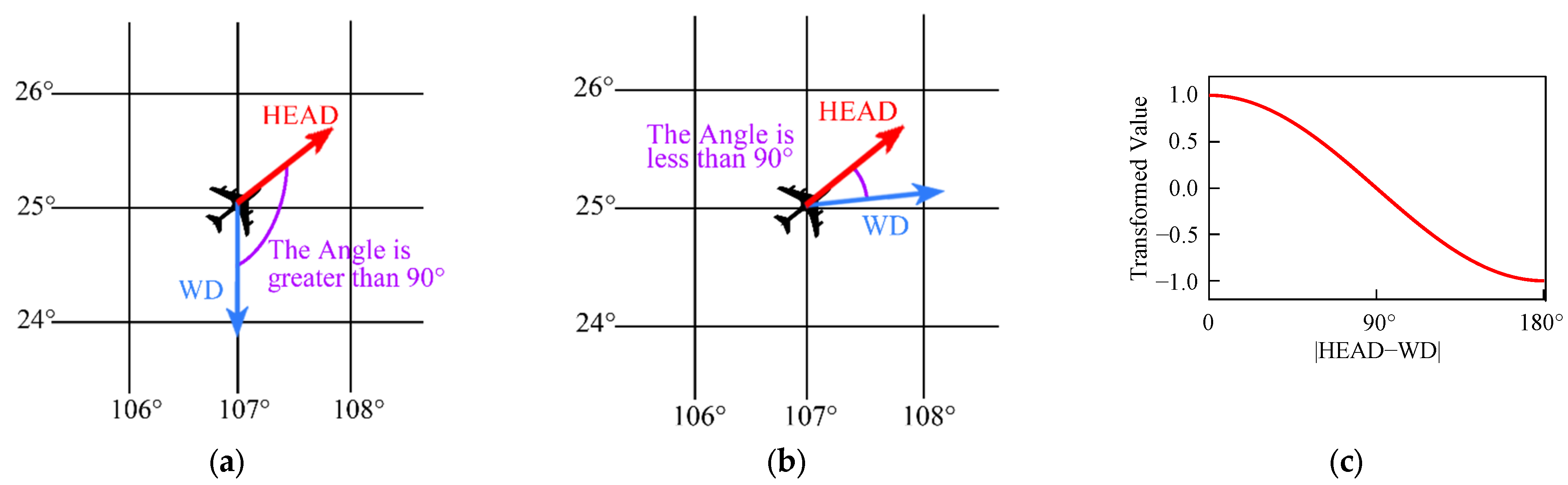 Sustainability 15 01272 g004