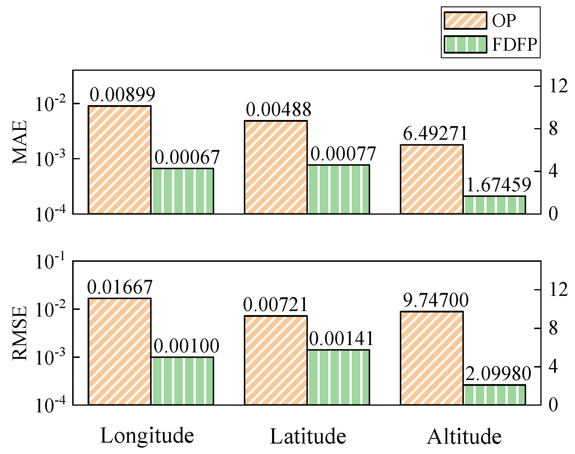 Sustainability 15 01272 g010