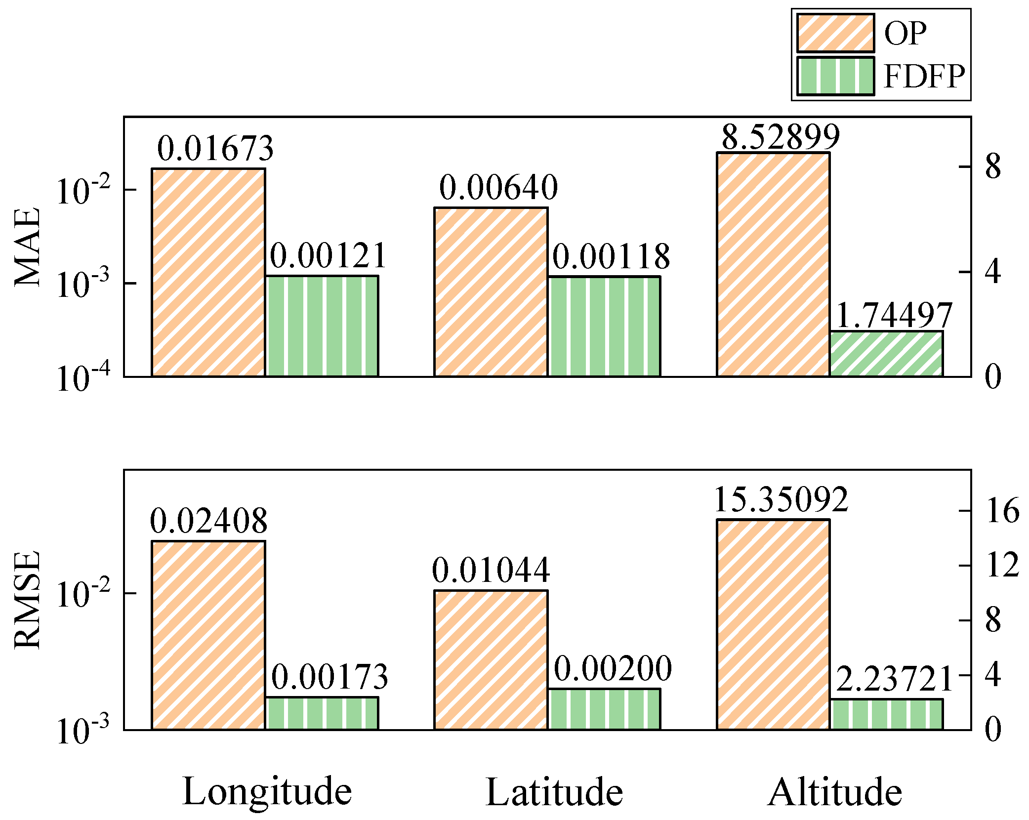 Sustainability 15 01272 g011