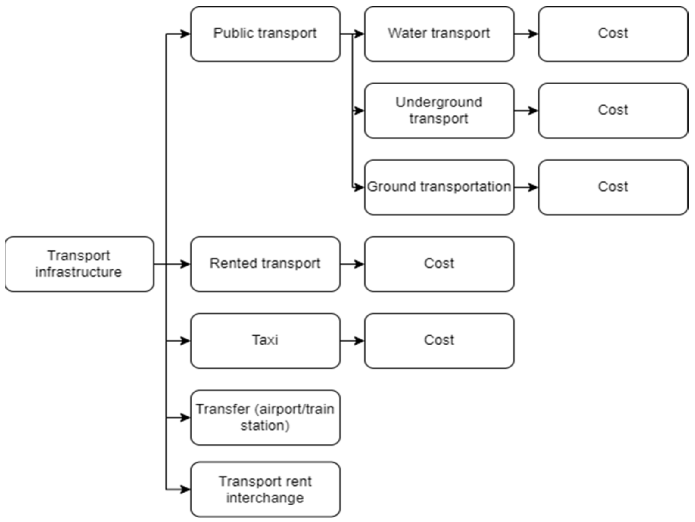 Sustainability 15 01273 g001