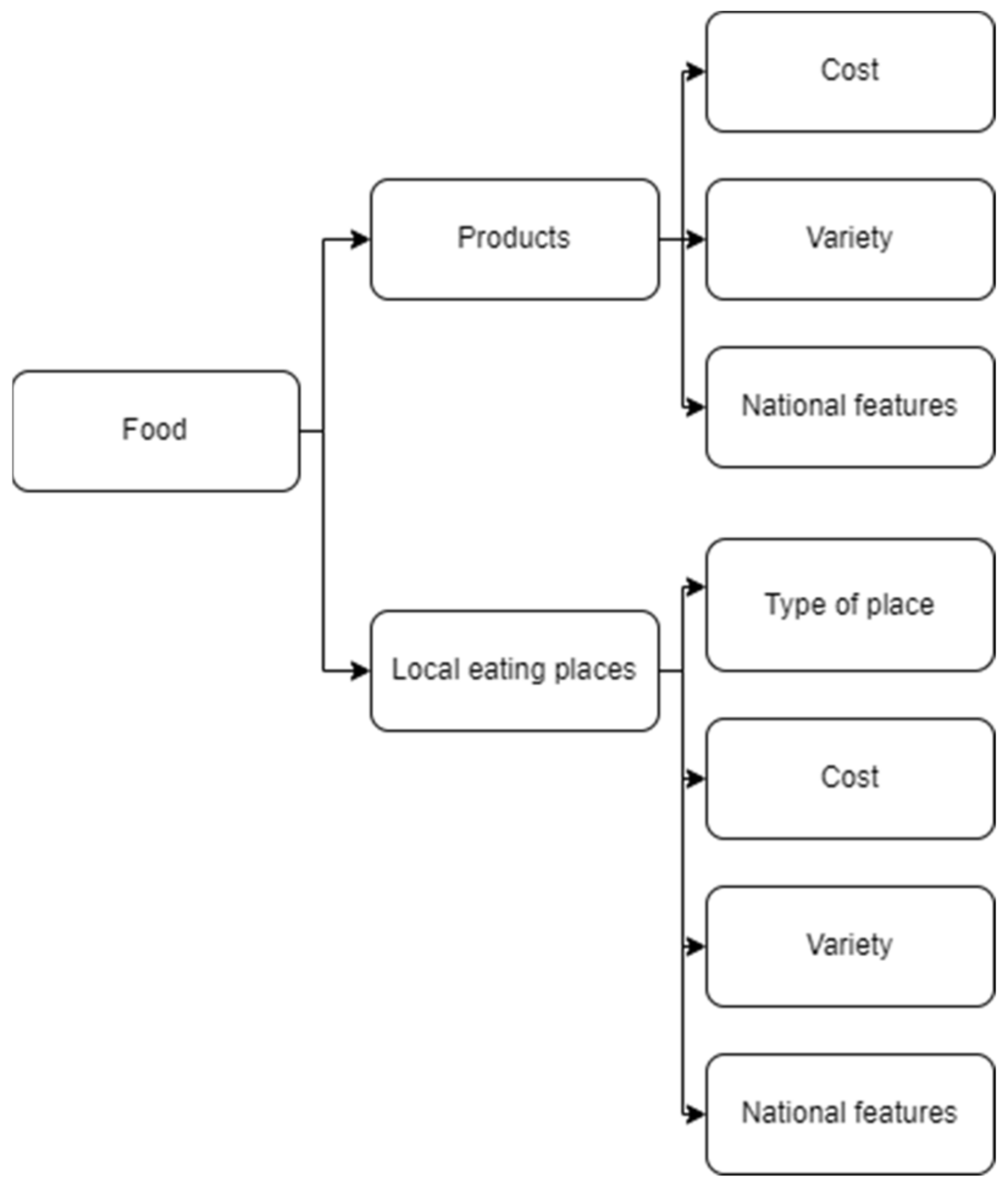 Sustainability 15 01273 g003