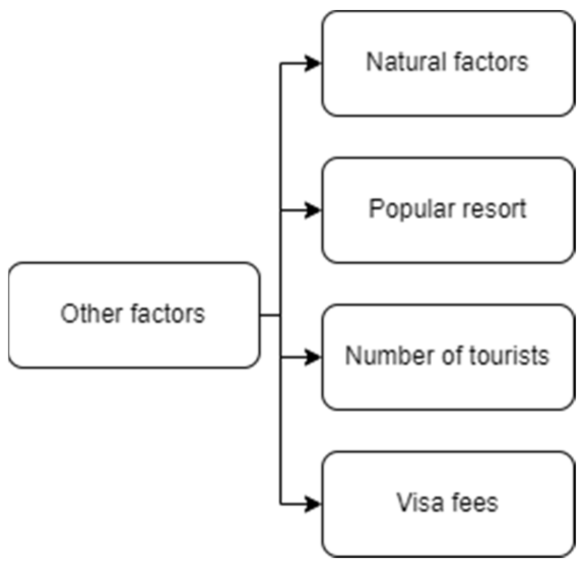 Sustainability 15 01273 g005