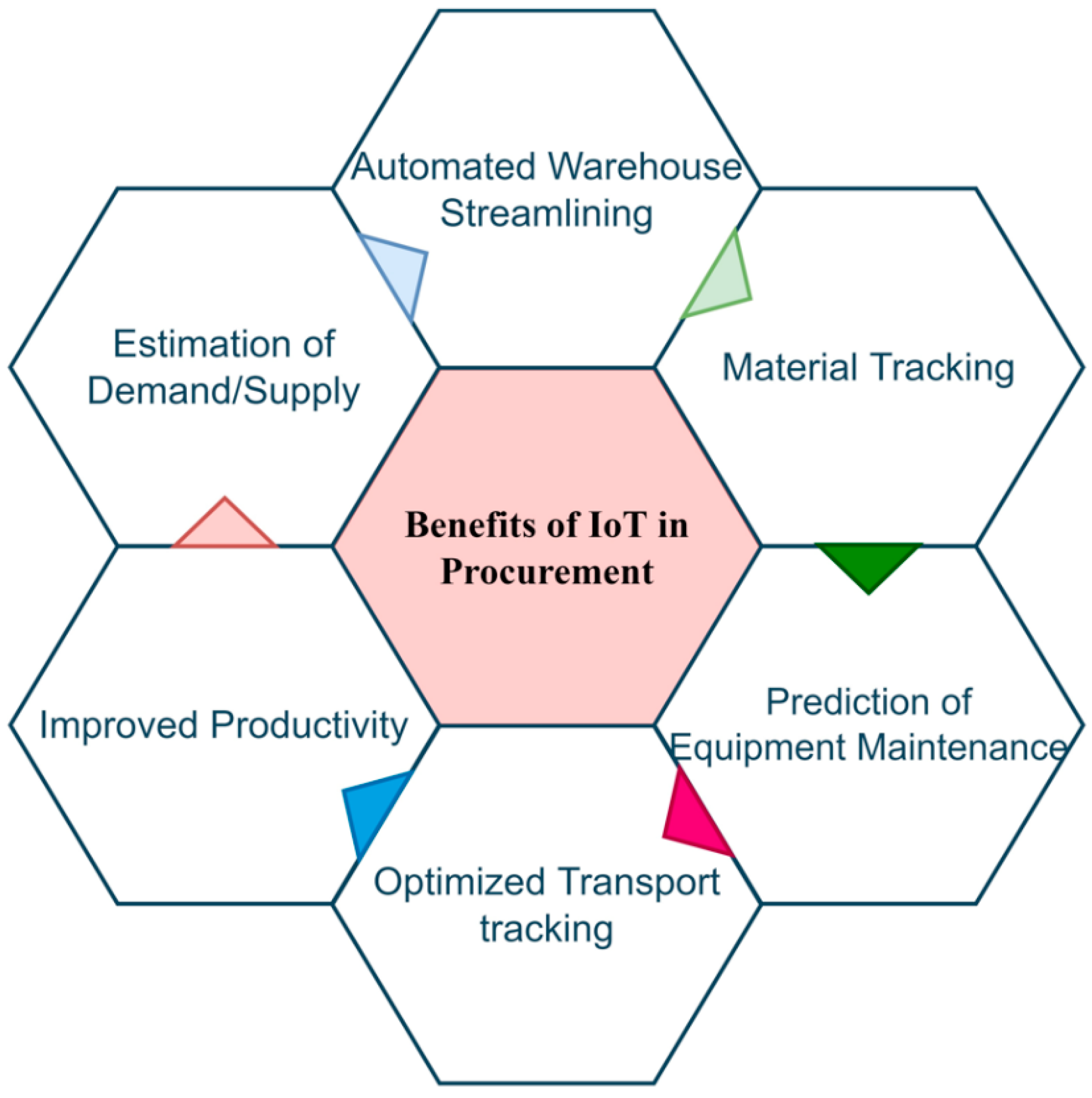 Sustainability 15 01275 g006