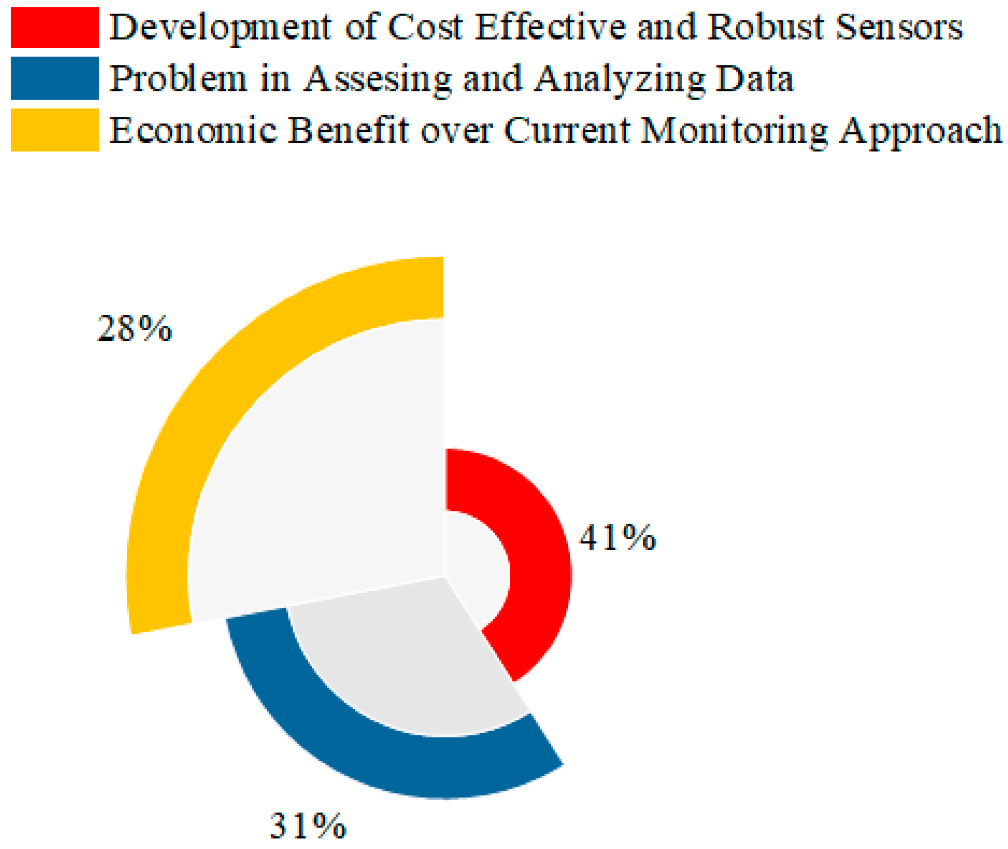 Sustainability 15 01275 g008