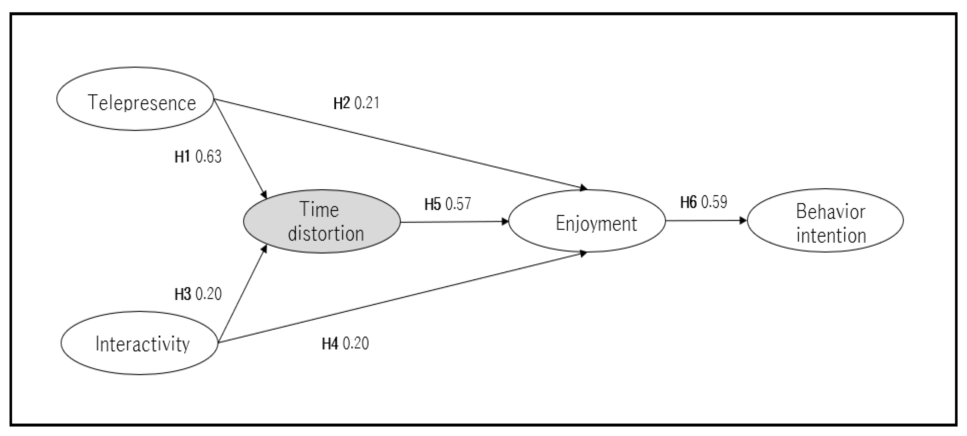 Sustainability 15 01277 g001