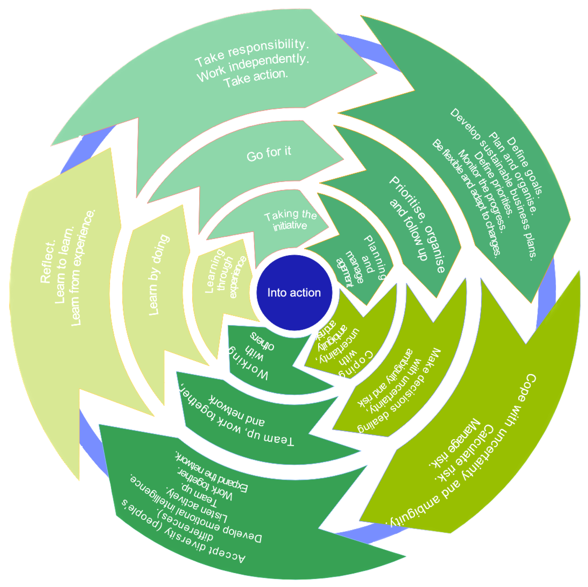 Sustainability 15 01285 g002b Sustainability 15 01285 g002b