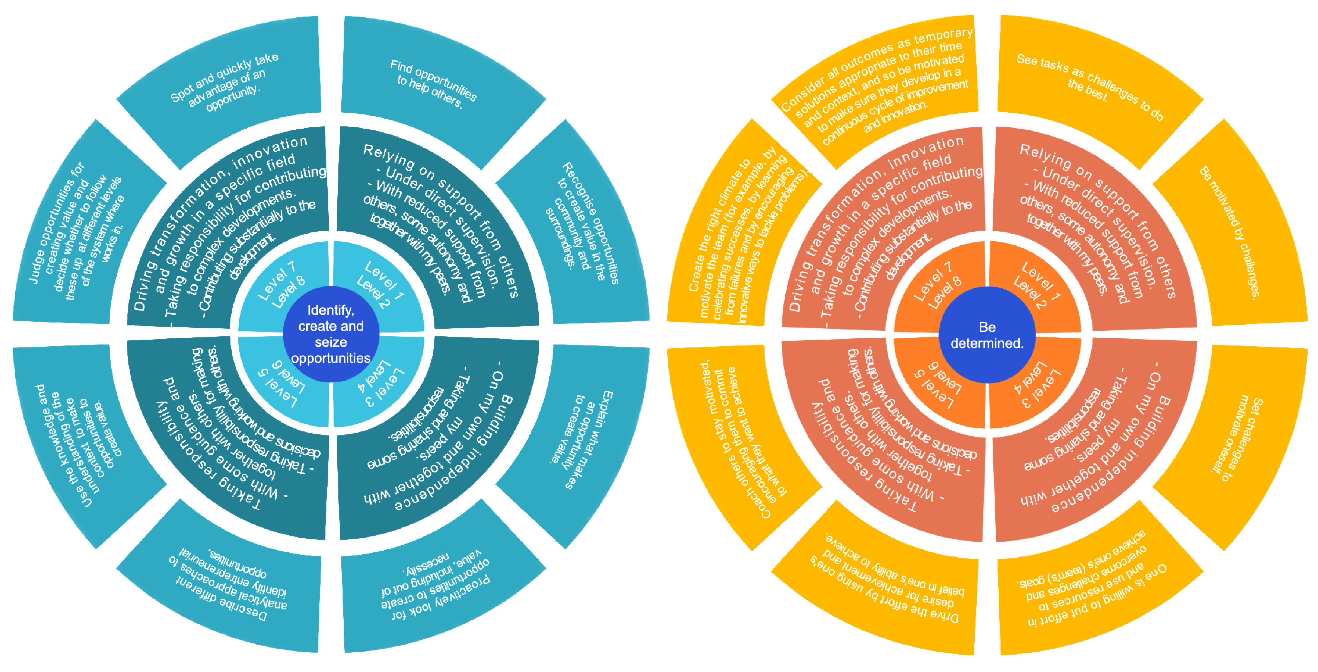 Sustainability 15 01285 g003a Sustainability 15 01285 g003a