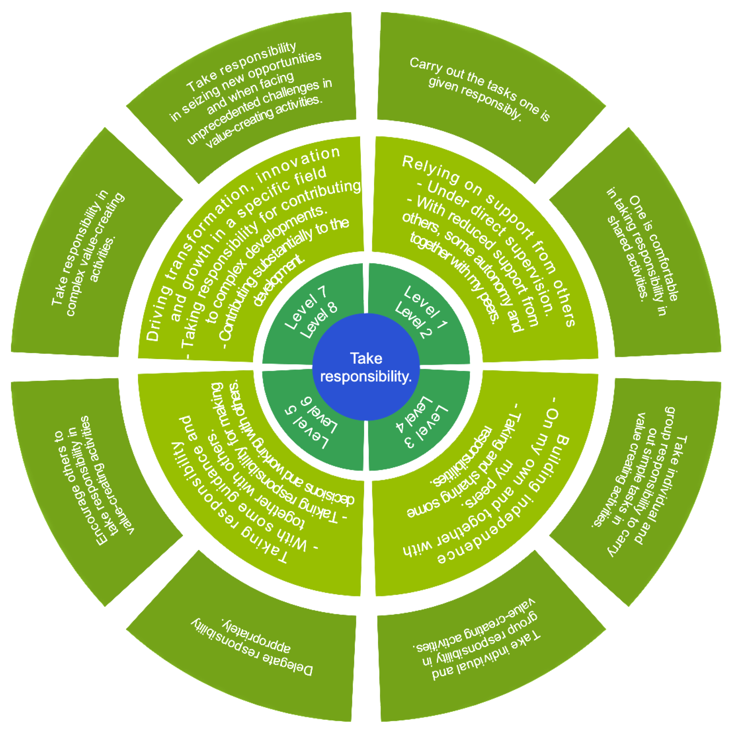 Sustainability 15 01285 g003b Sustainability 15 01285 g003b
