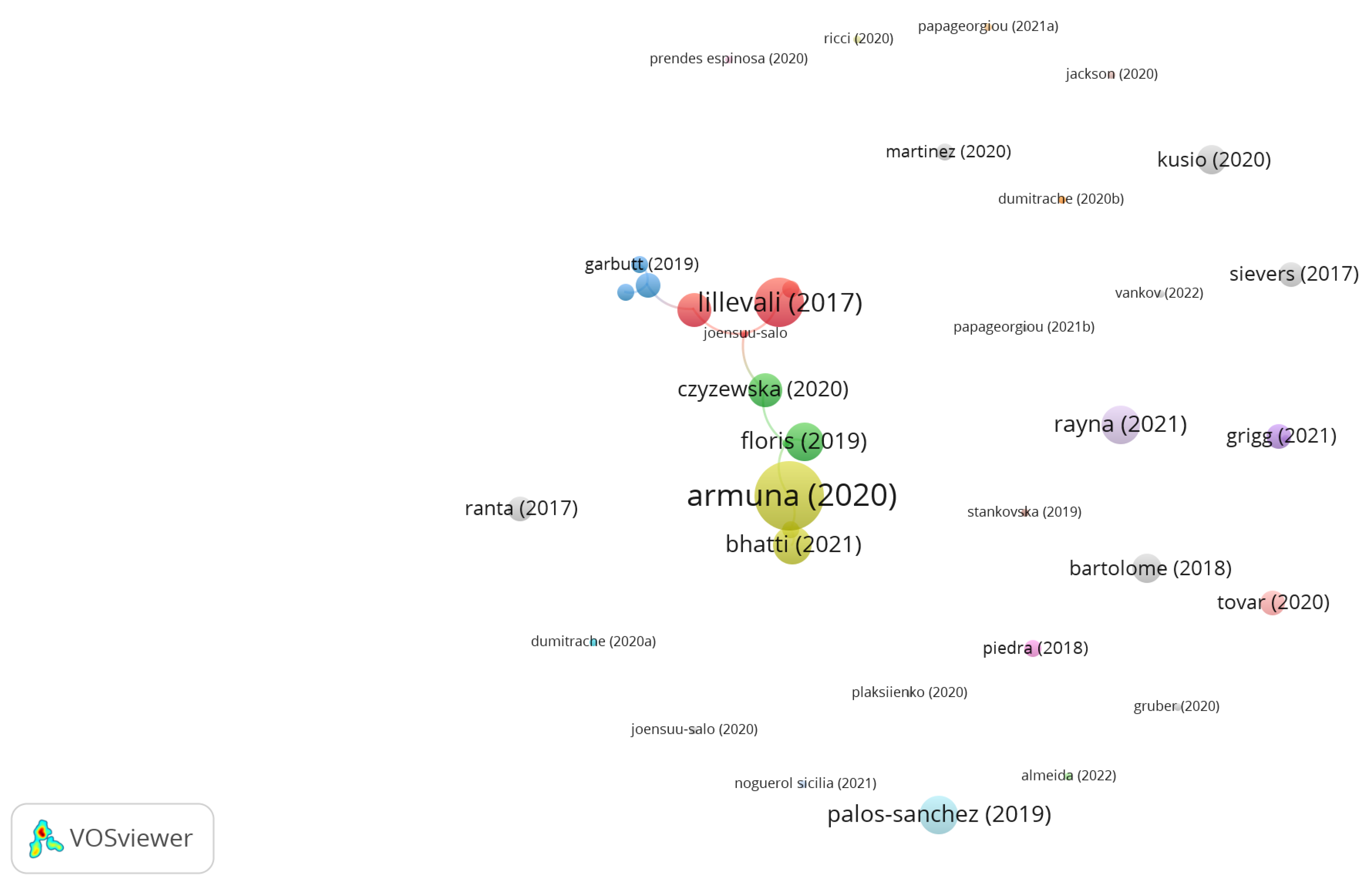 Sustainability 15 01285 g006 Sustainability 15 01285 g006