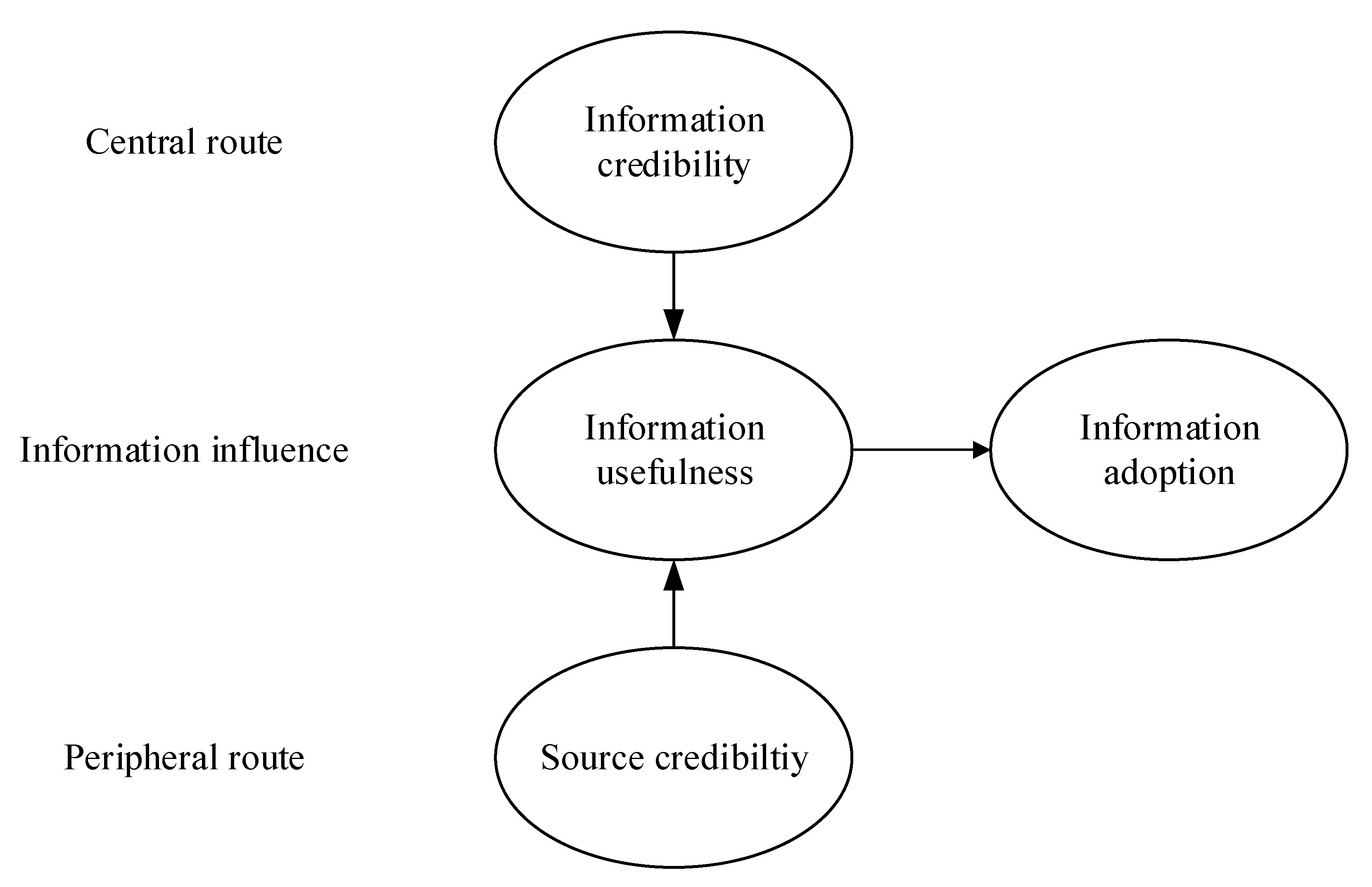 Sustainability 15 01291 g001
