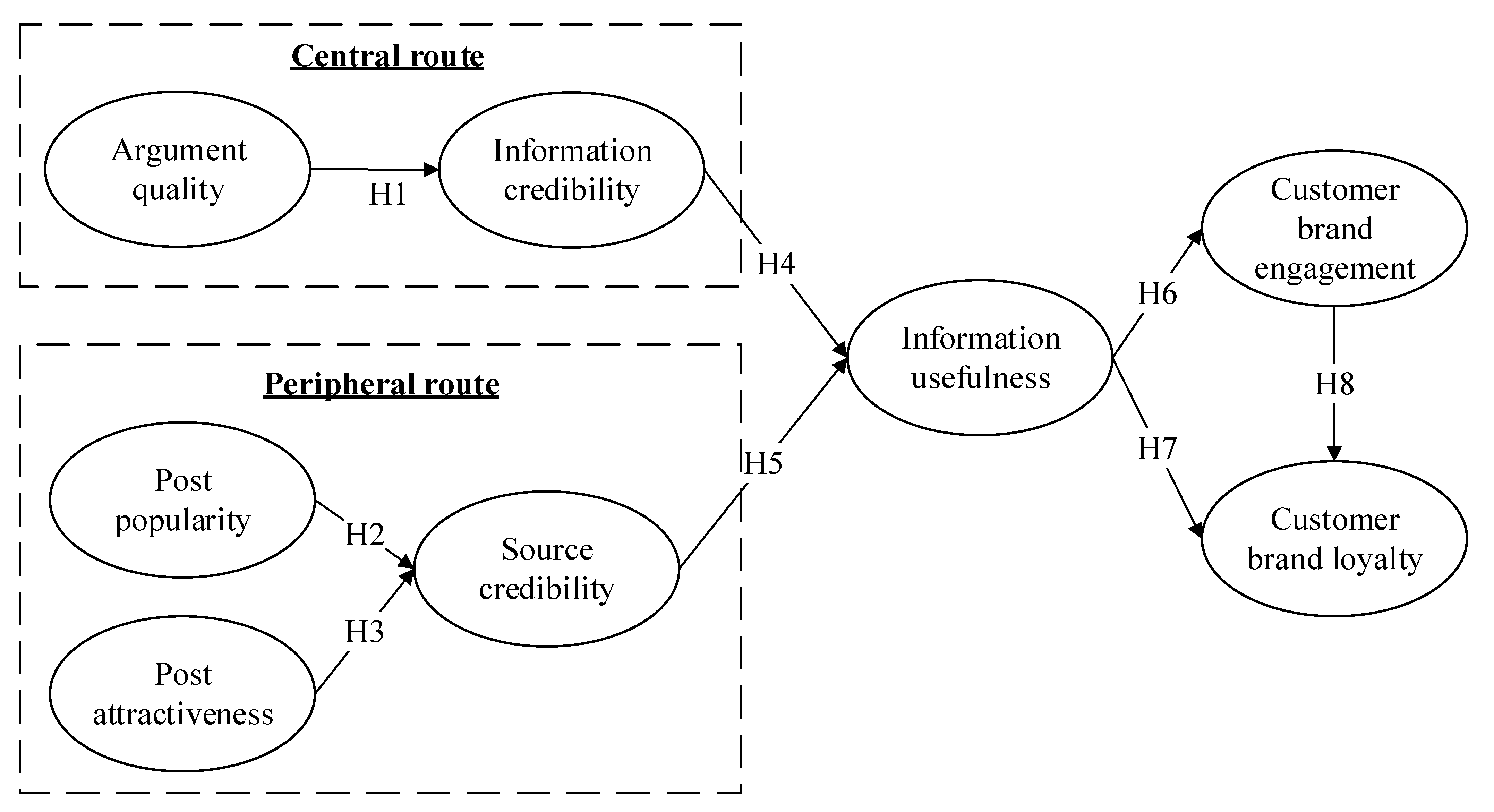 Sustainability 15 01291 g002
