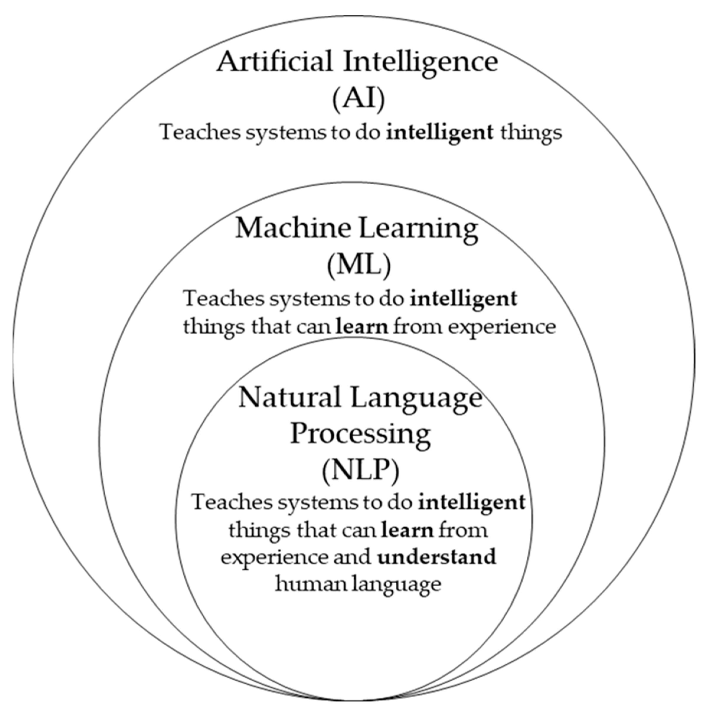 Sustainability 15 01295 g002