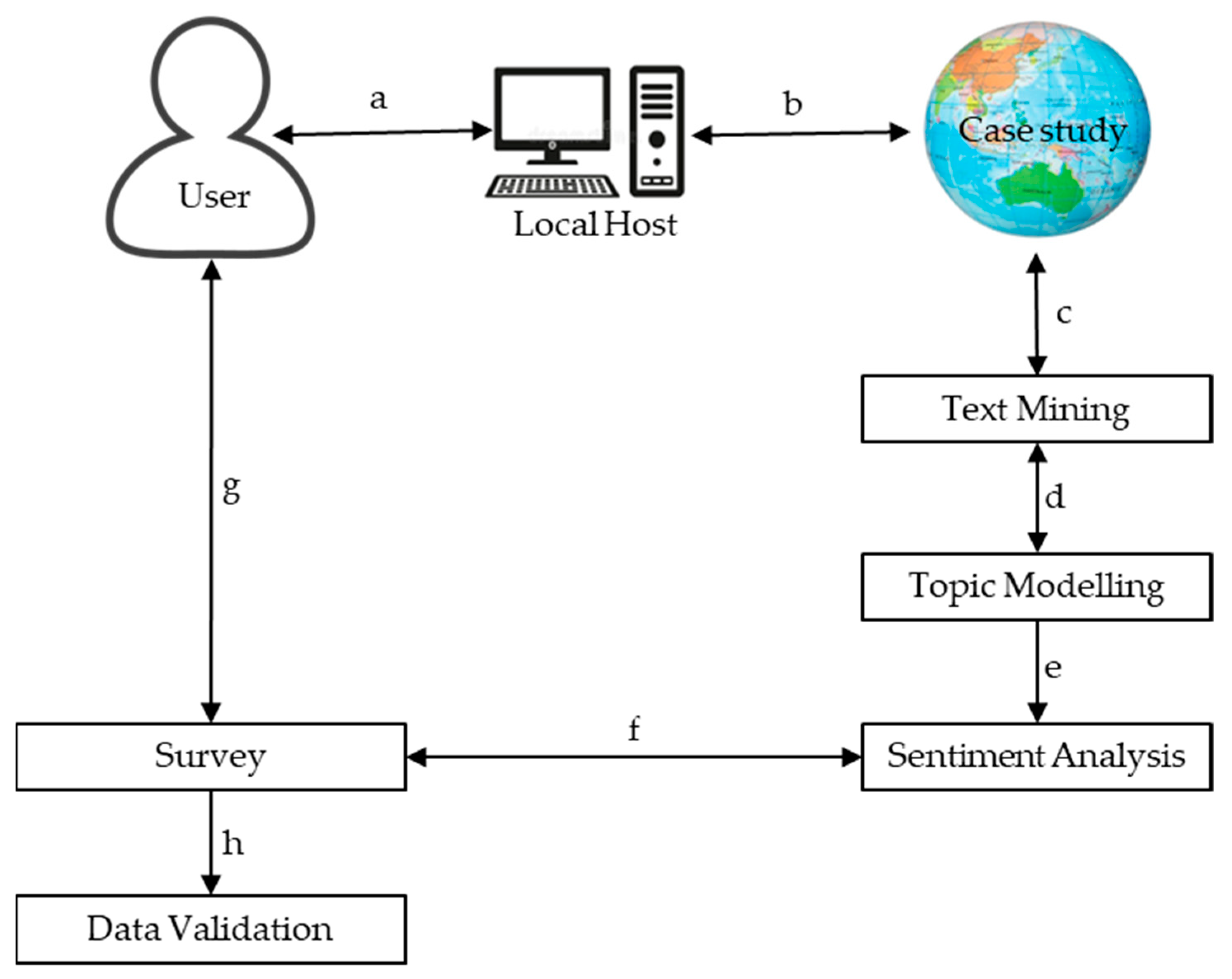 Sustainability 15 01295 g003