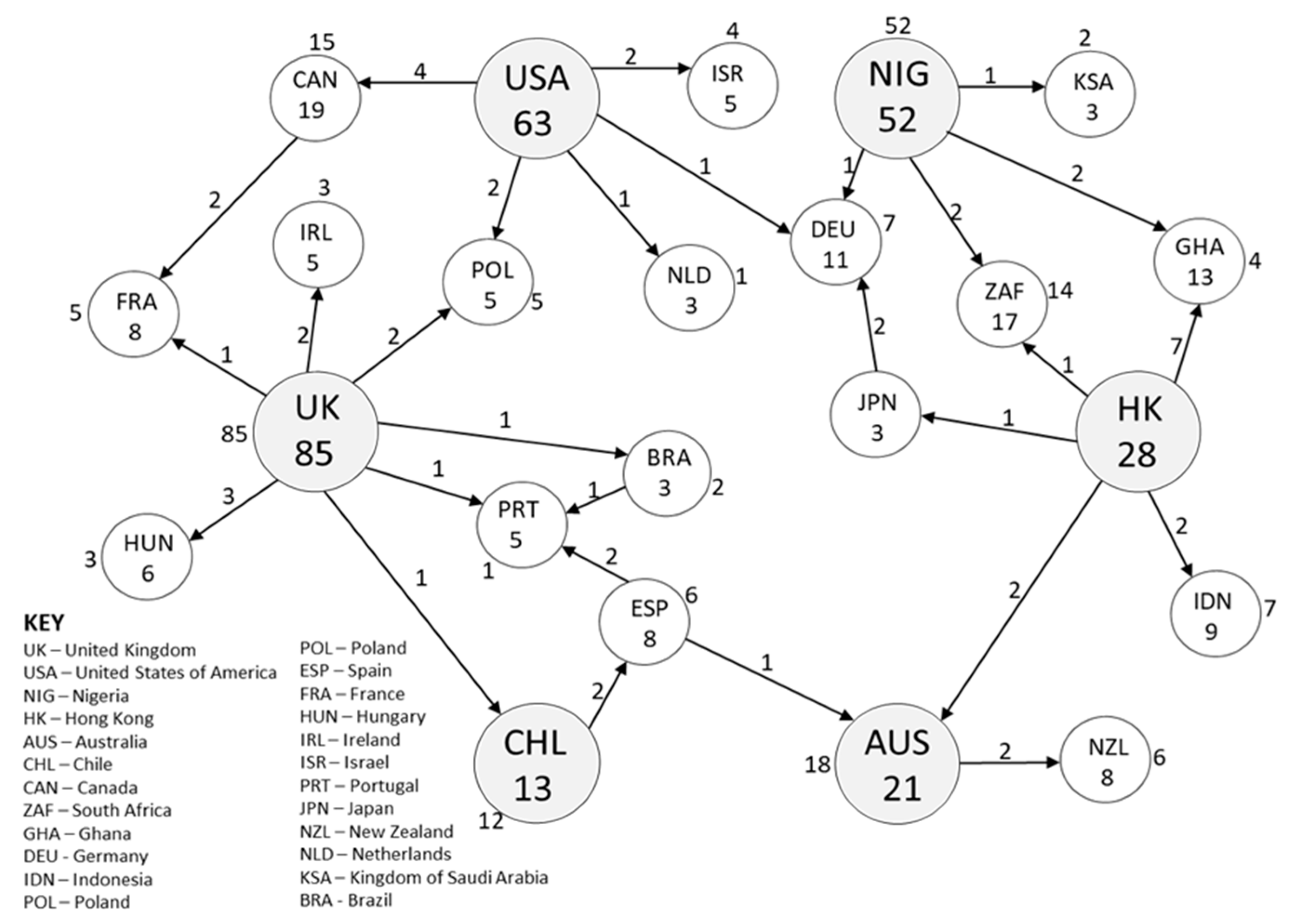 Sustainability 15 01295 g004