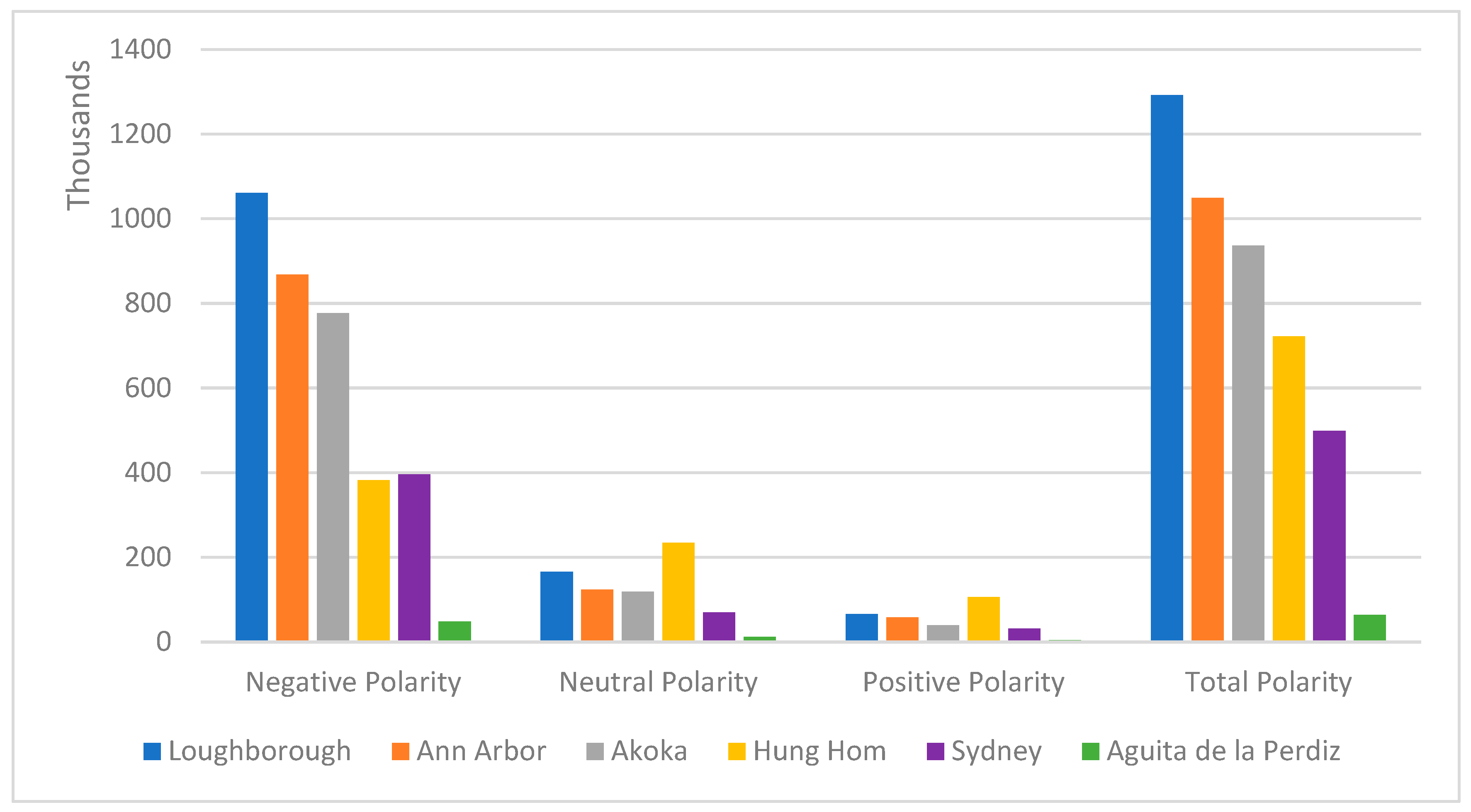 Sustainability 15 01295 g005