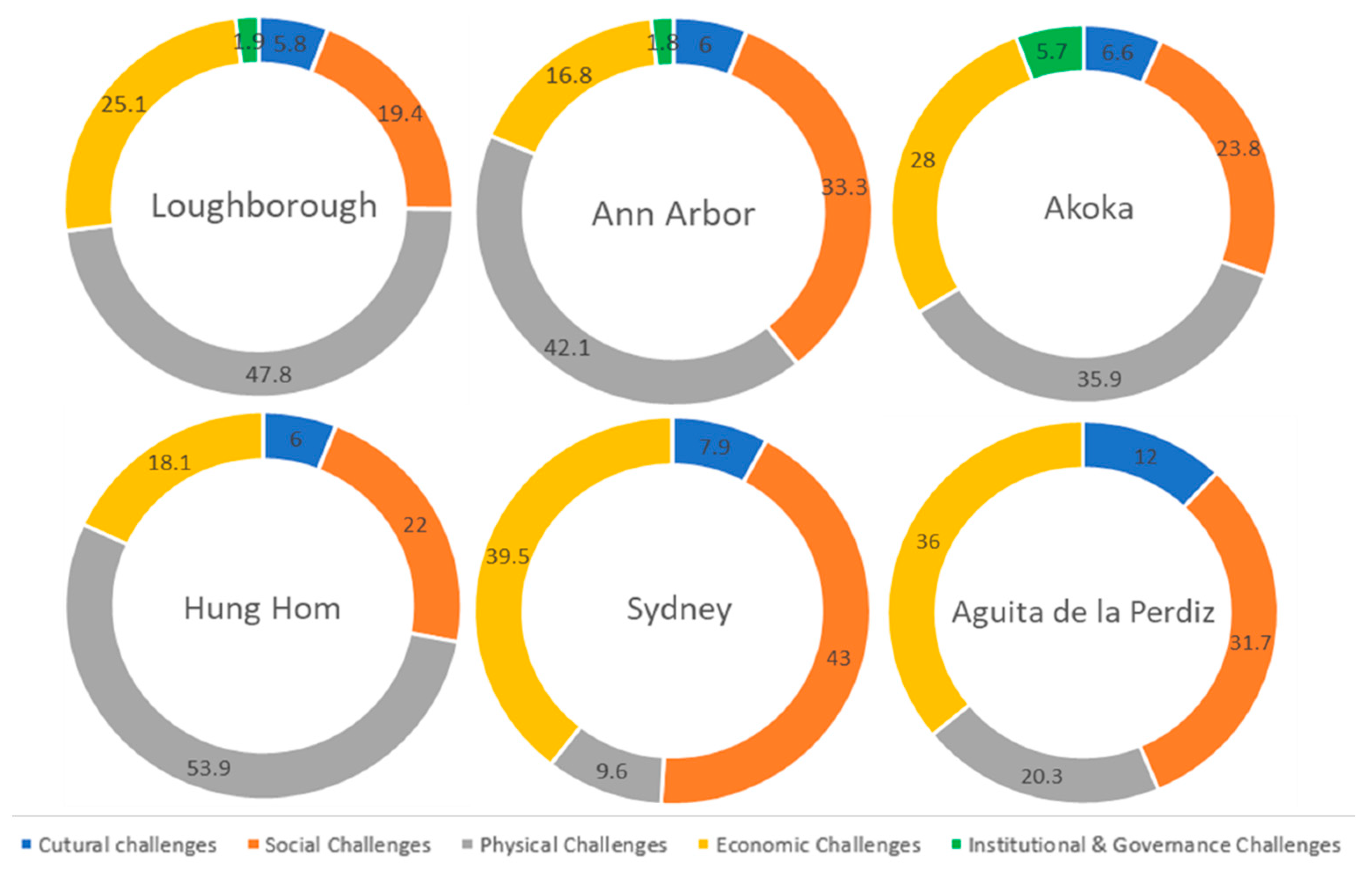 Sustainability 15 01295 g007